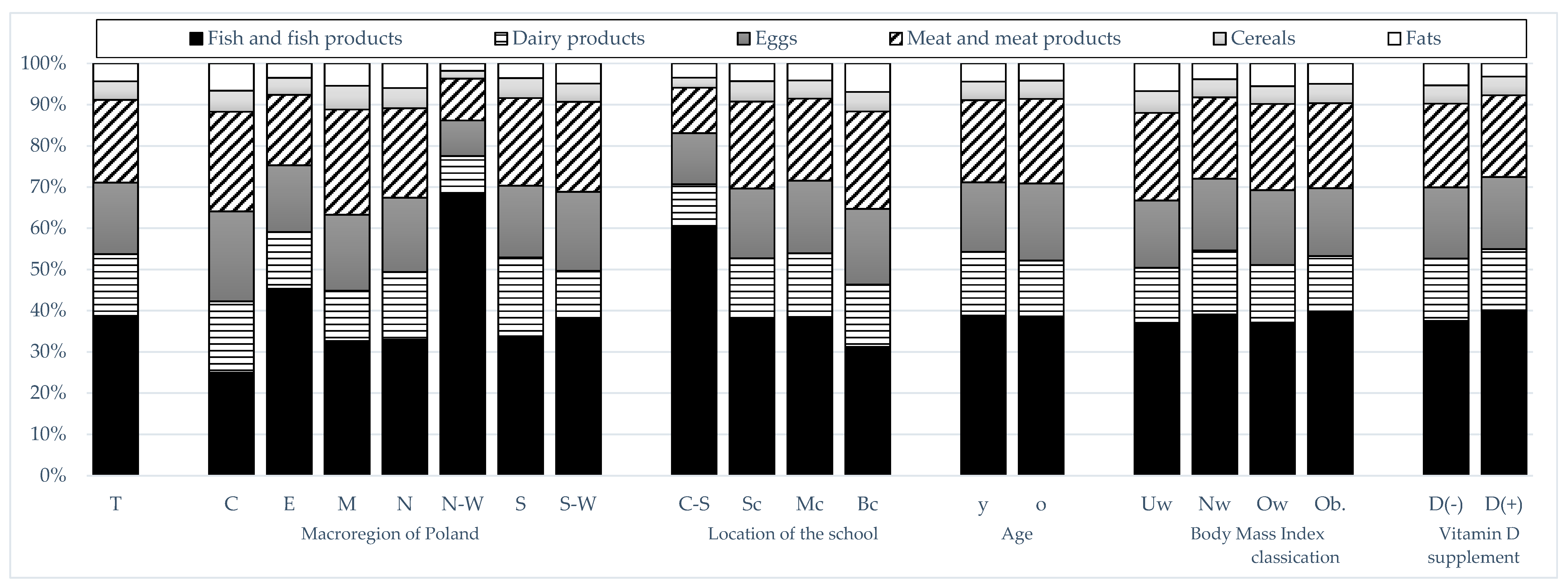 Nutrients 17 02024 g003