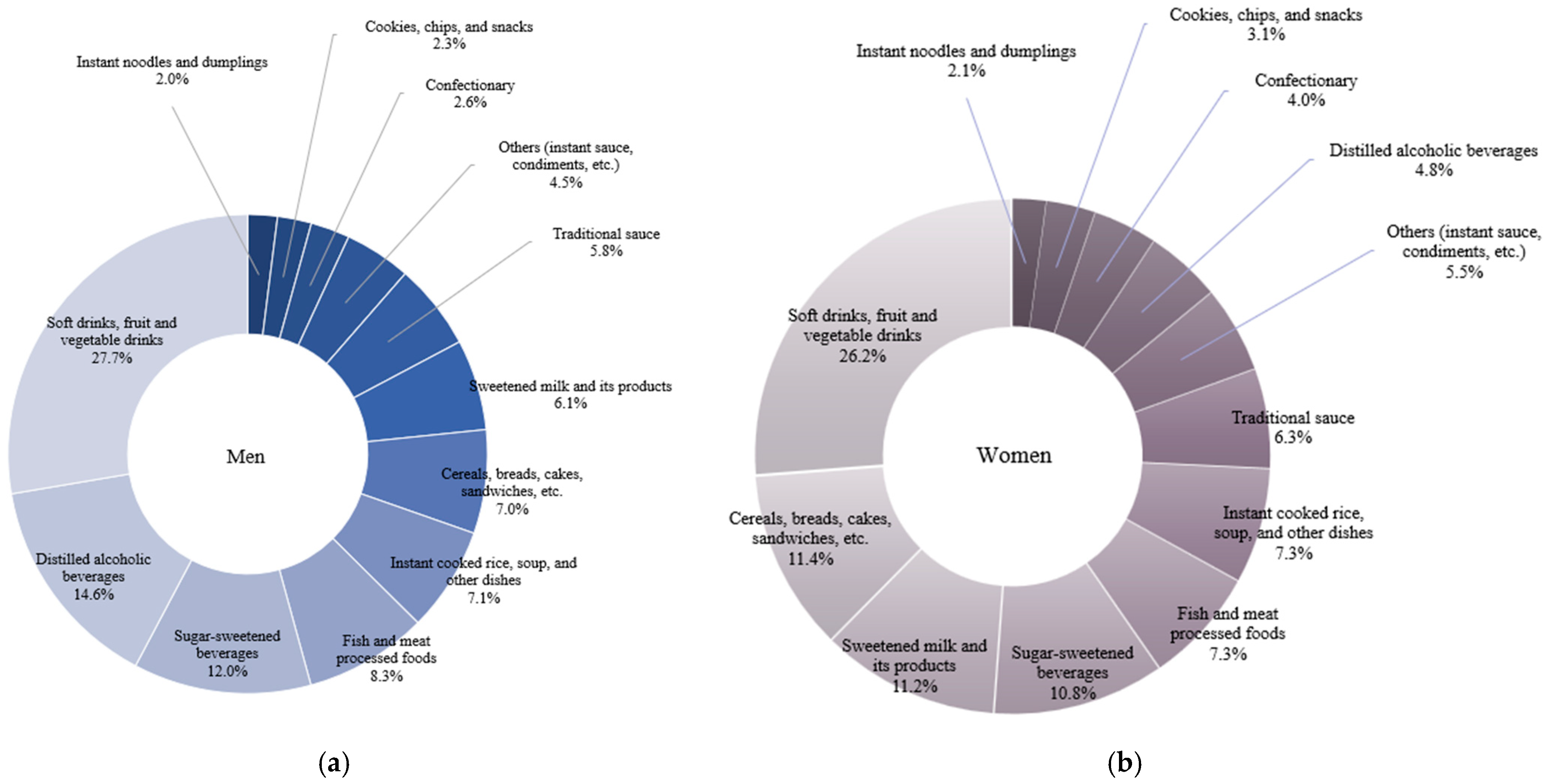 Nutrients 17 02027 g001