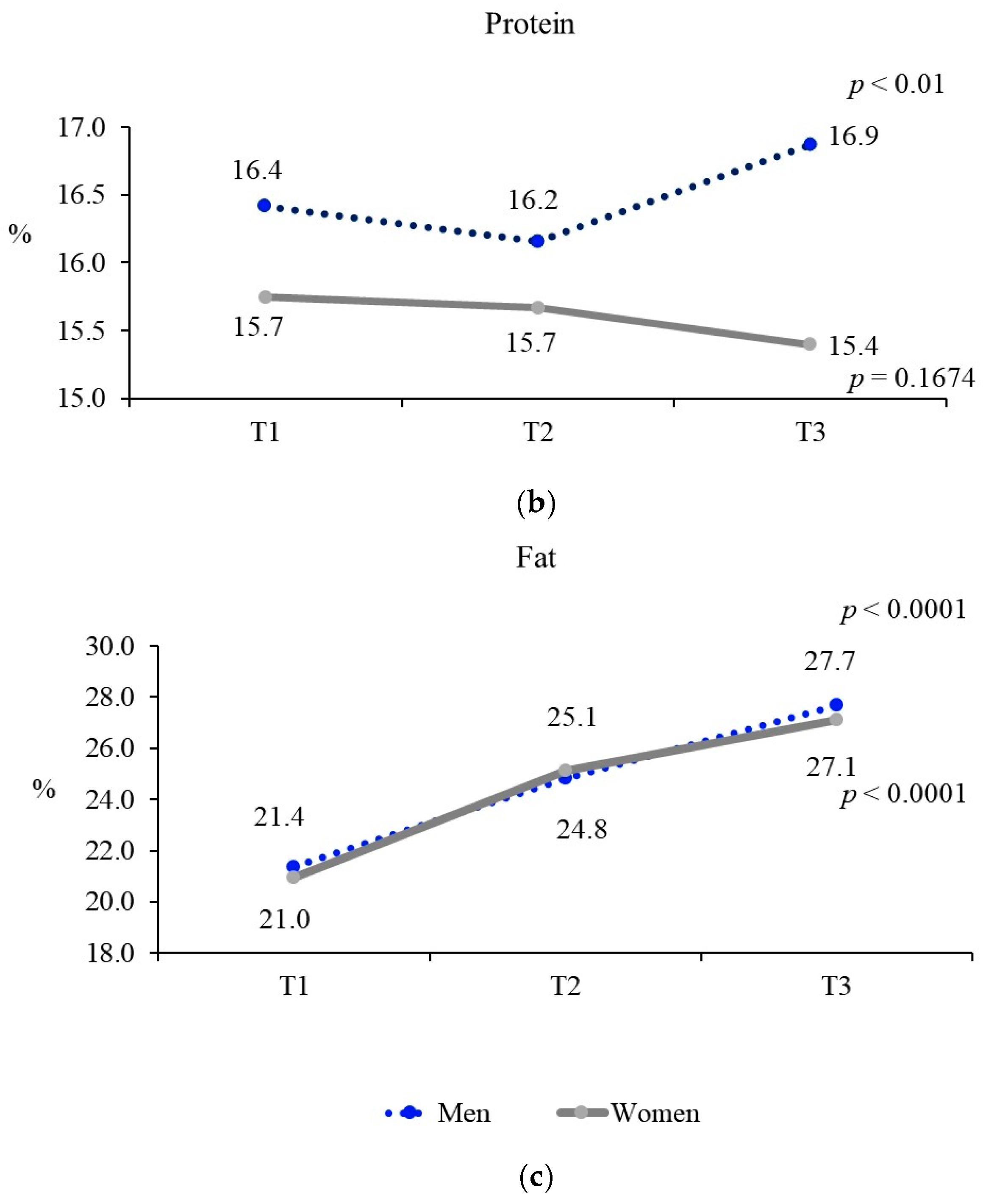 Nutrients 17 02027 g002b