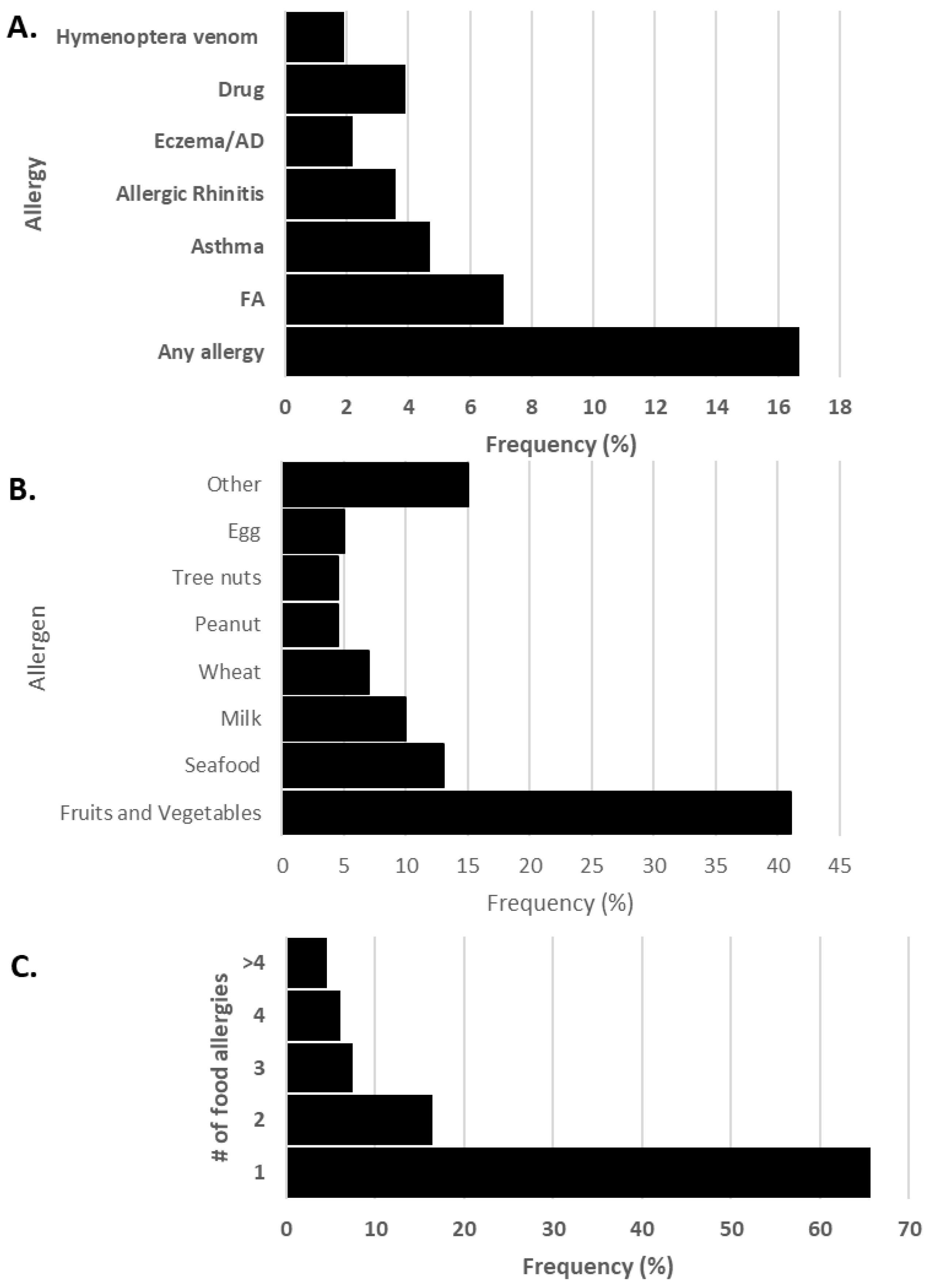 Nutrients 17 02028 g001