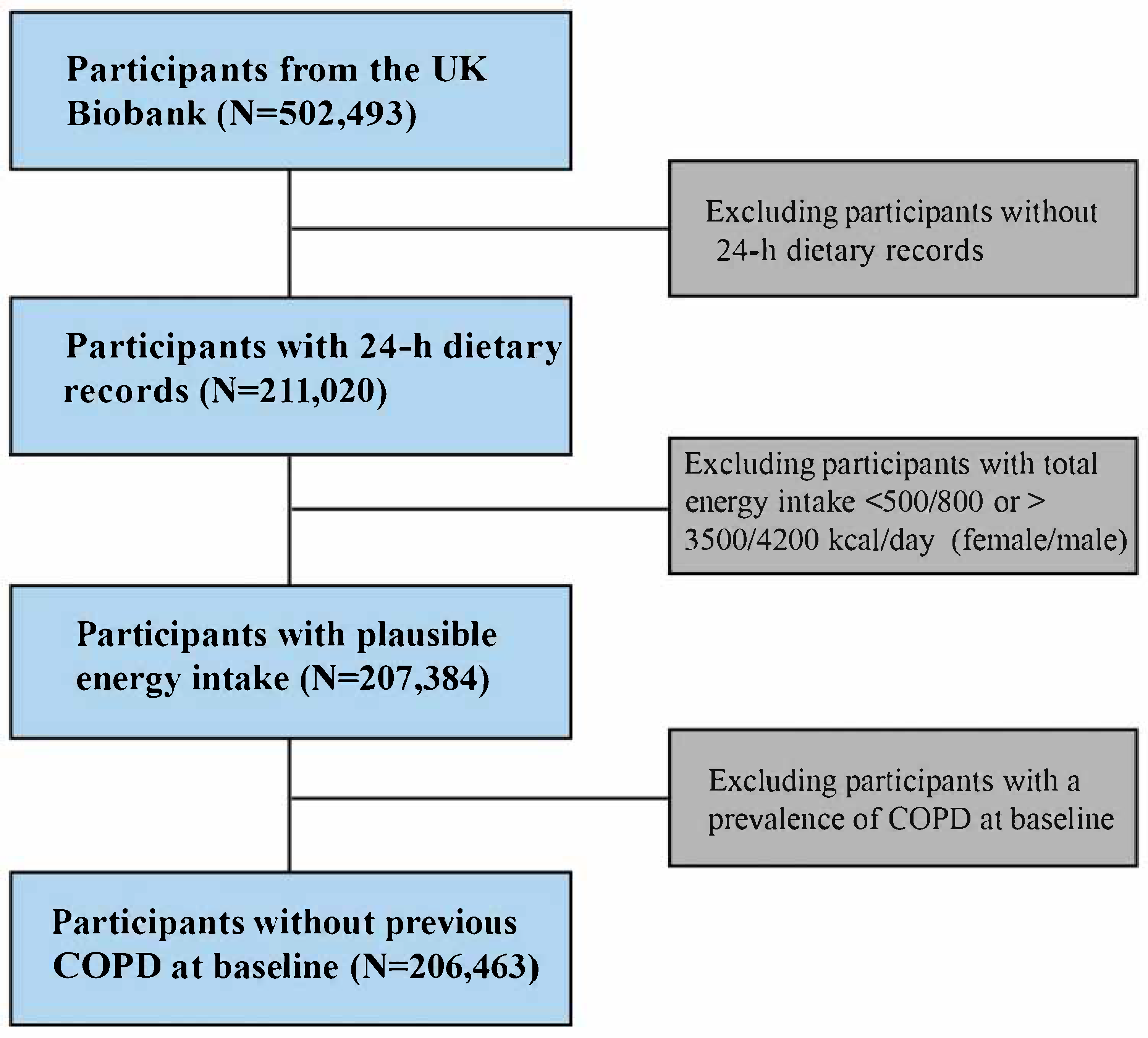 Nutrients 17 02029 g001