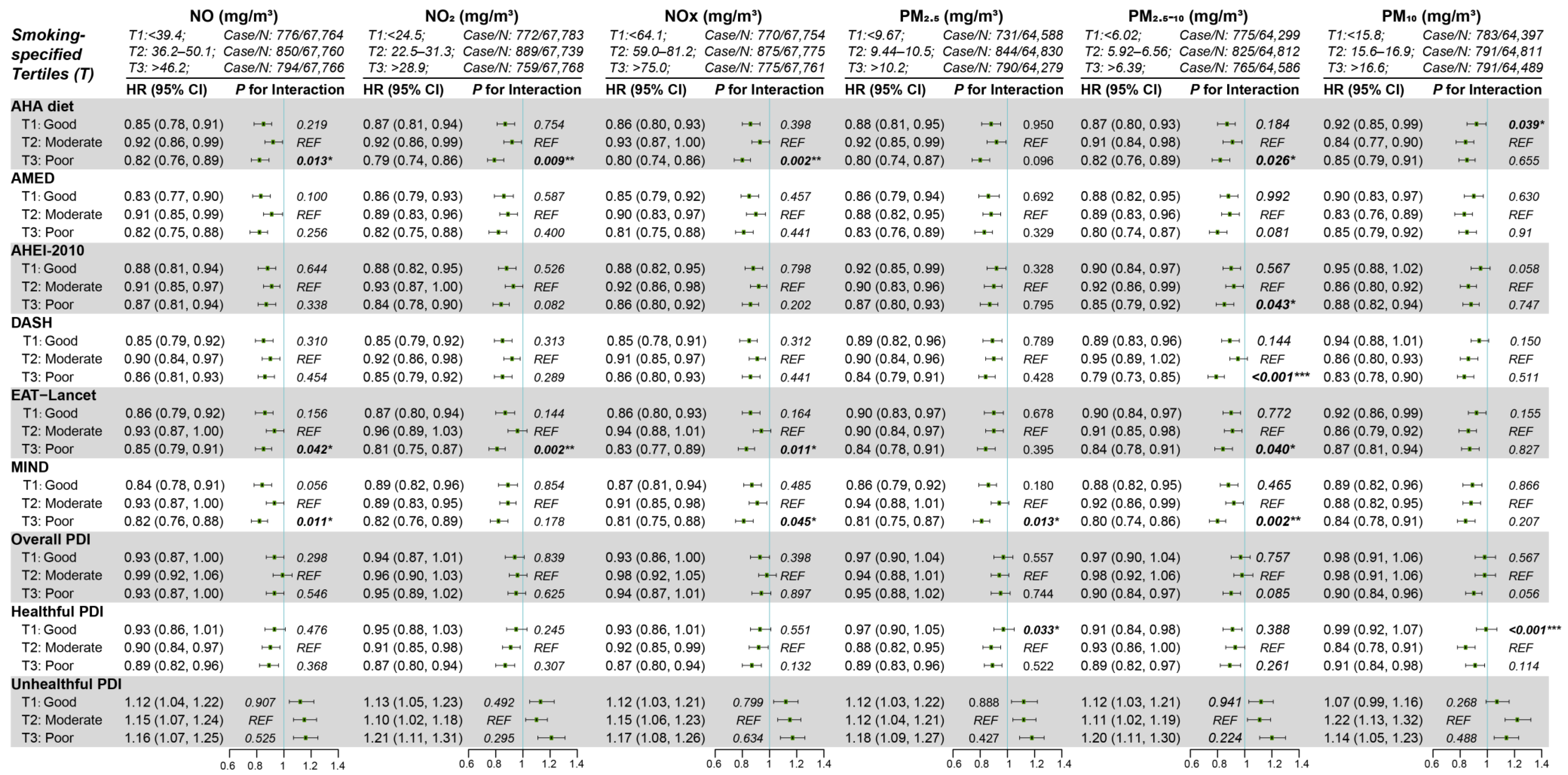 Nutrients 17 02029 g003