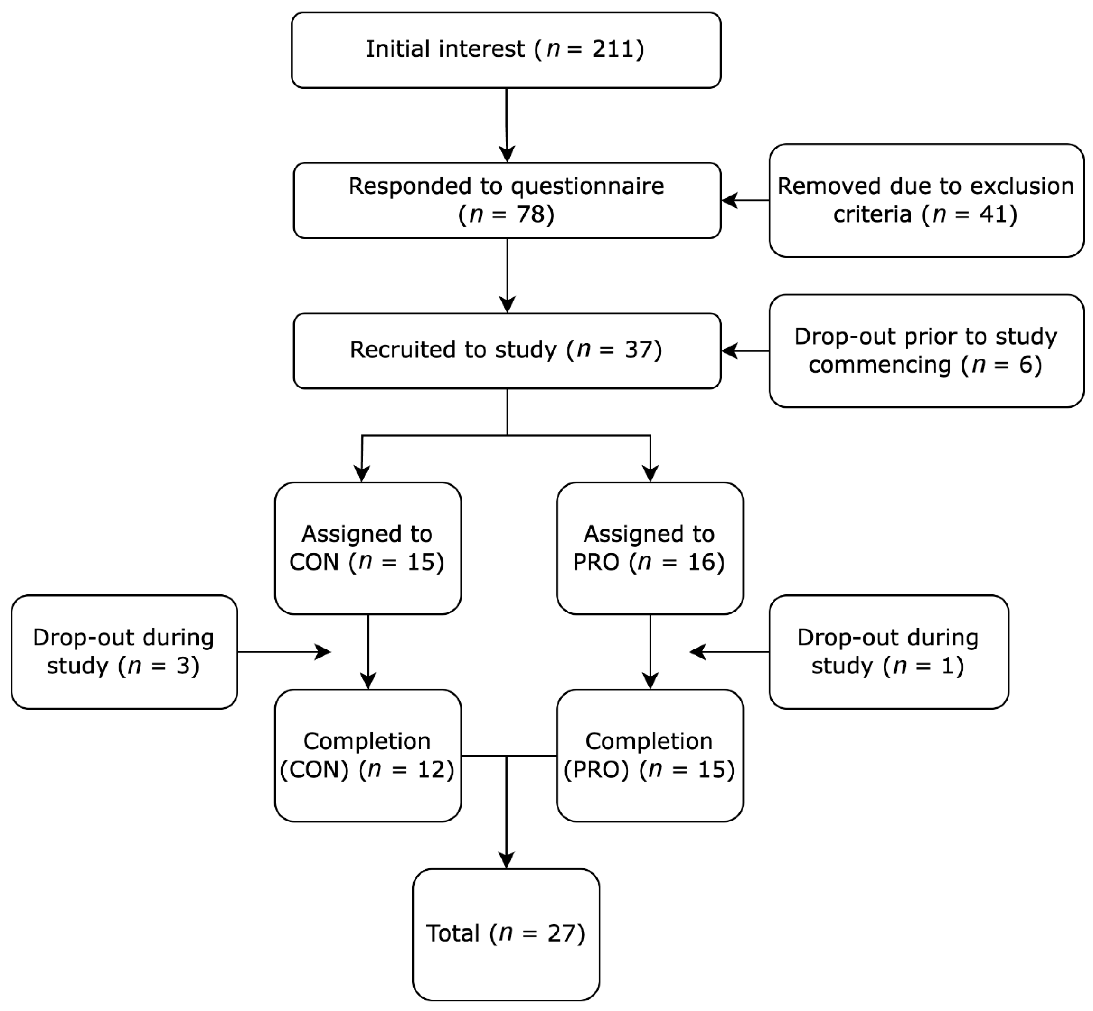Nutrients 17 02033 g001