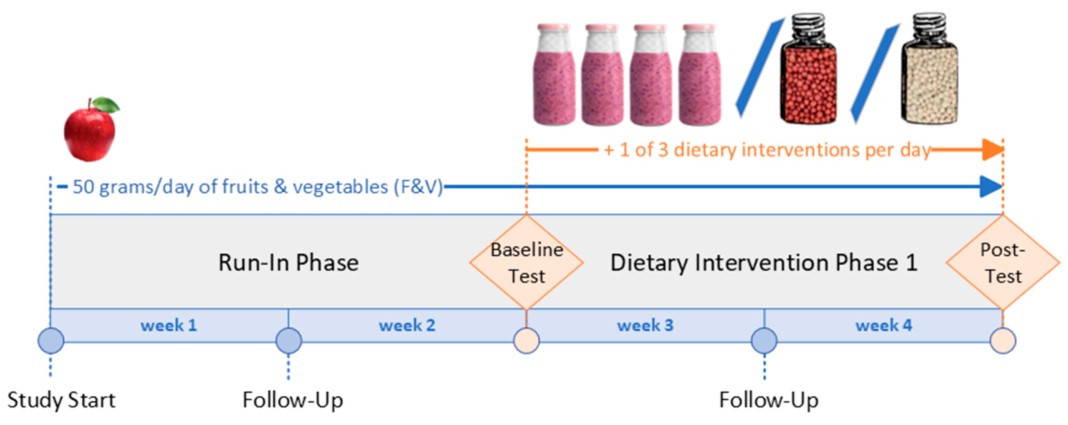 Nutrients 17 02036 g001