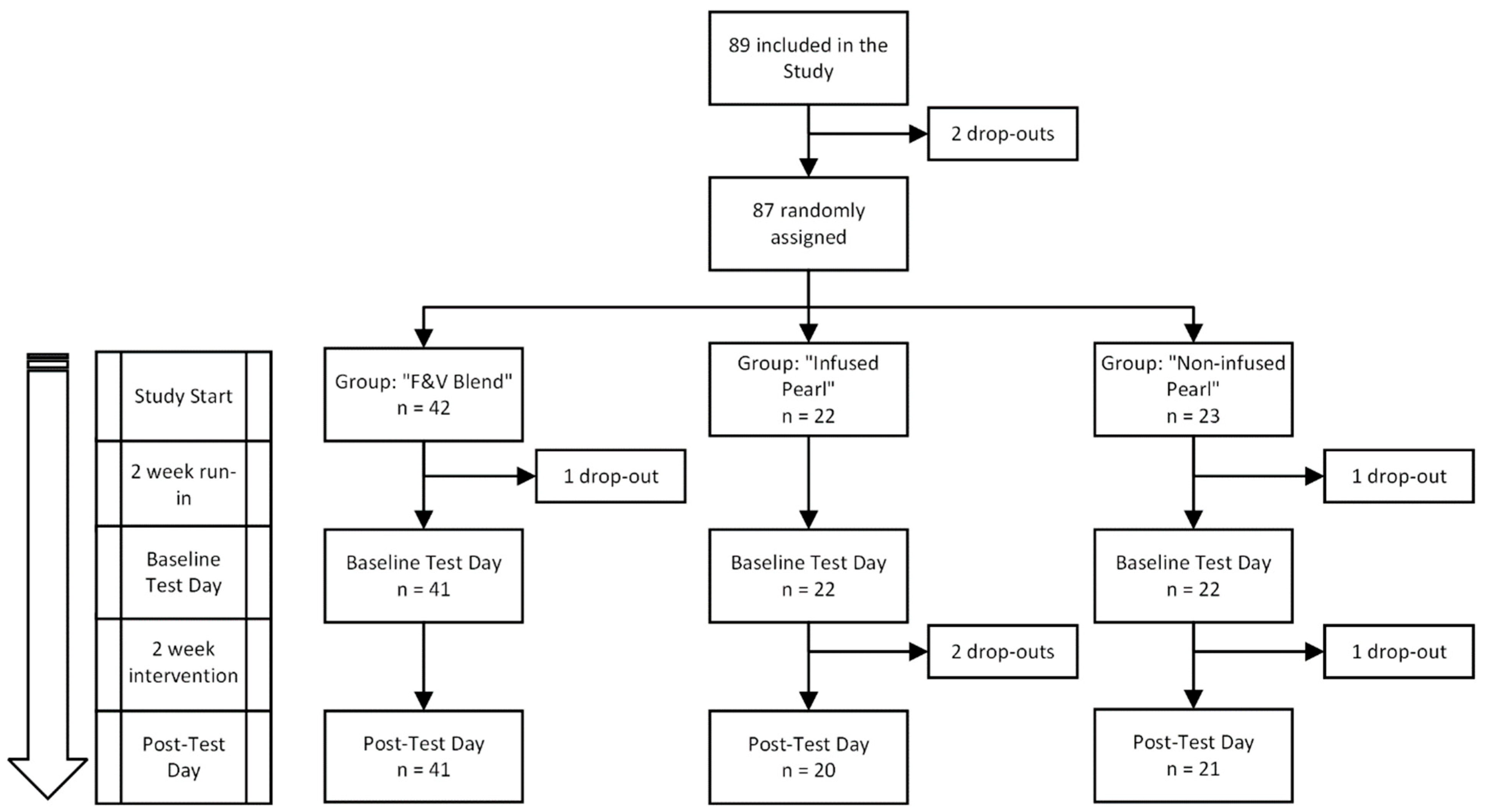 Nutrients 17 02036 g005