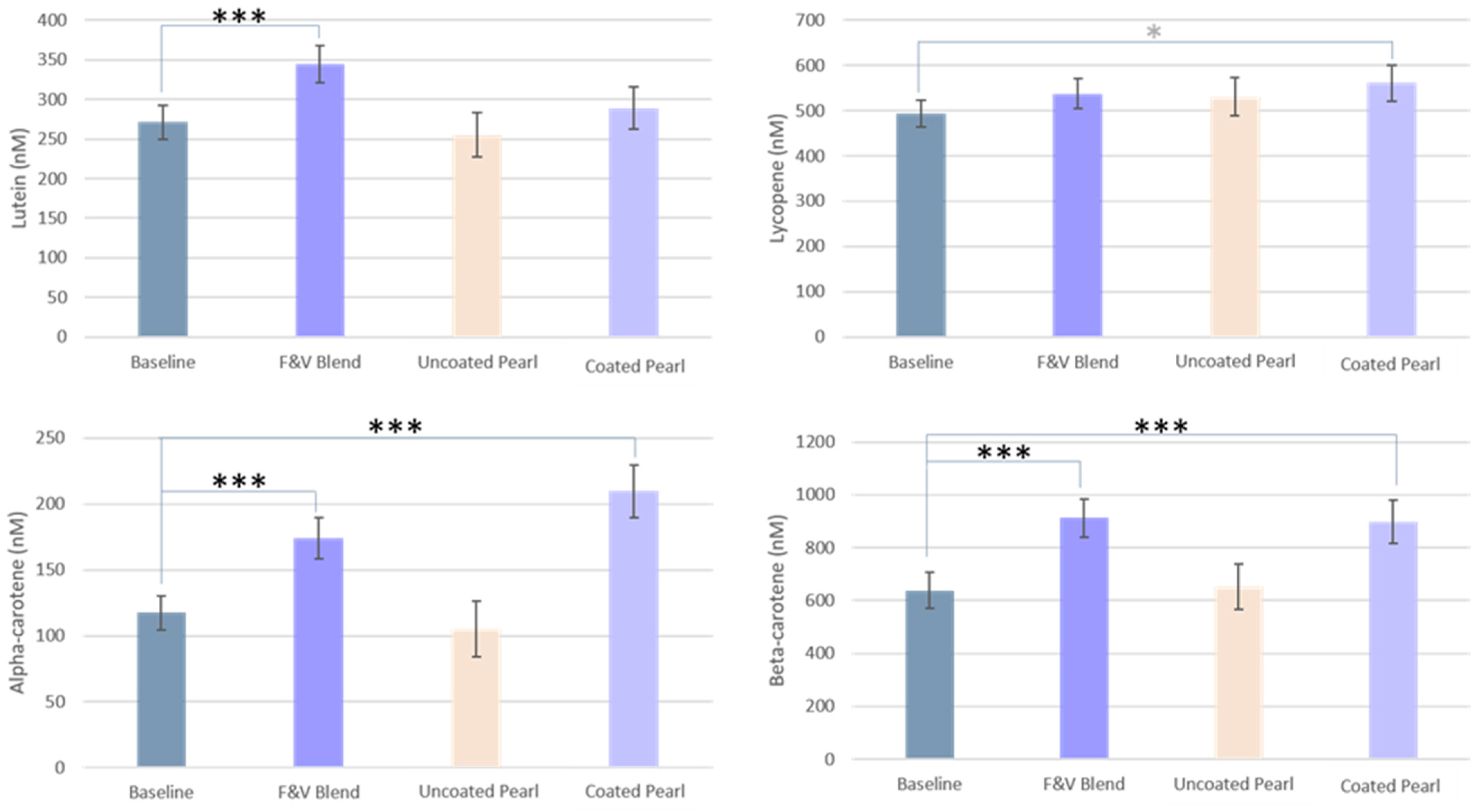 Nutrients 17 02036 g006