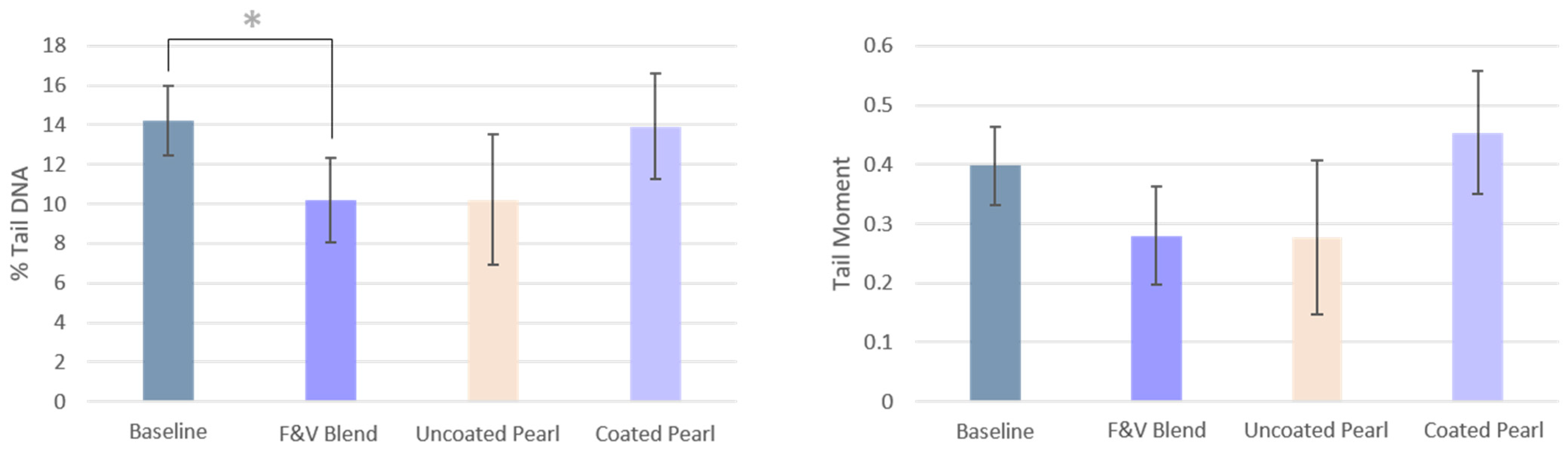 Nutrients 17 02036 g007