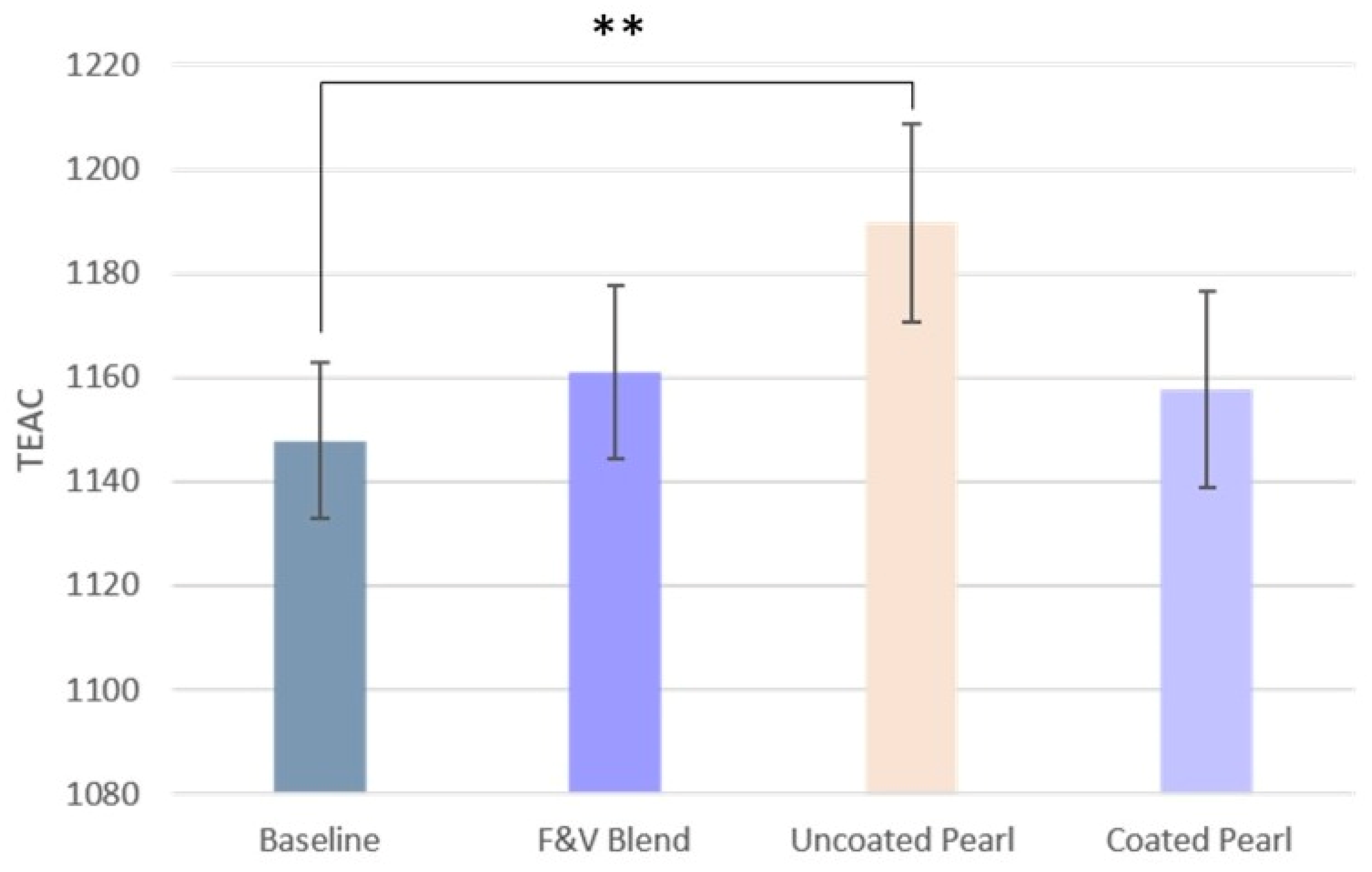 Nutrients 17 02036 g008