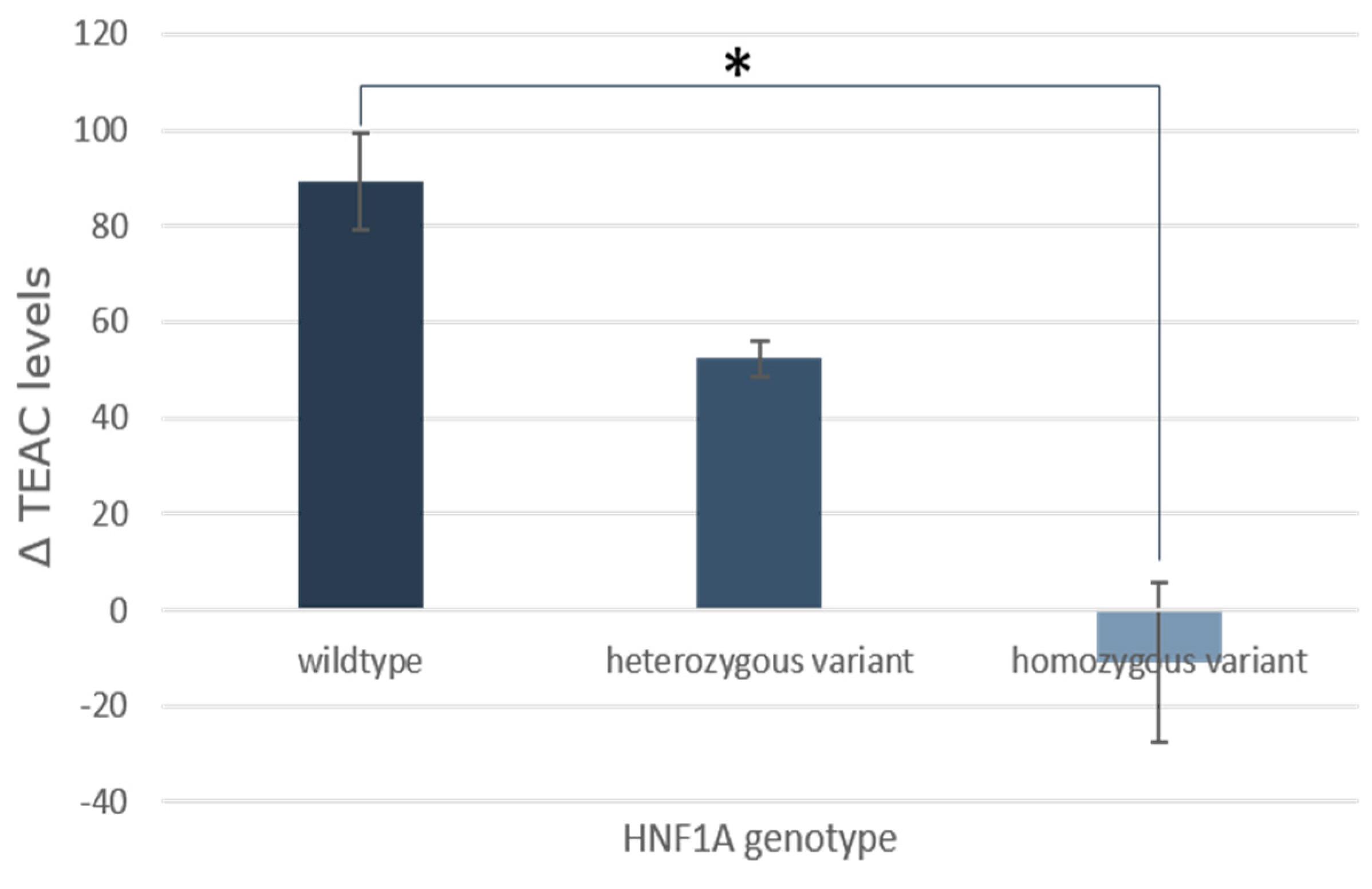 Nutrients 17 02036 g010