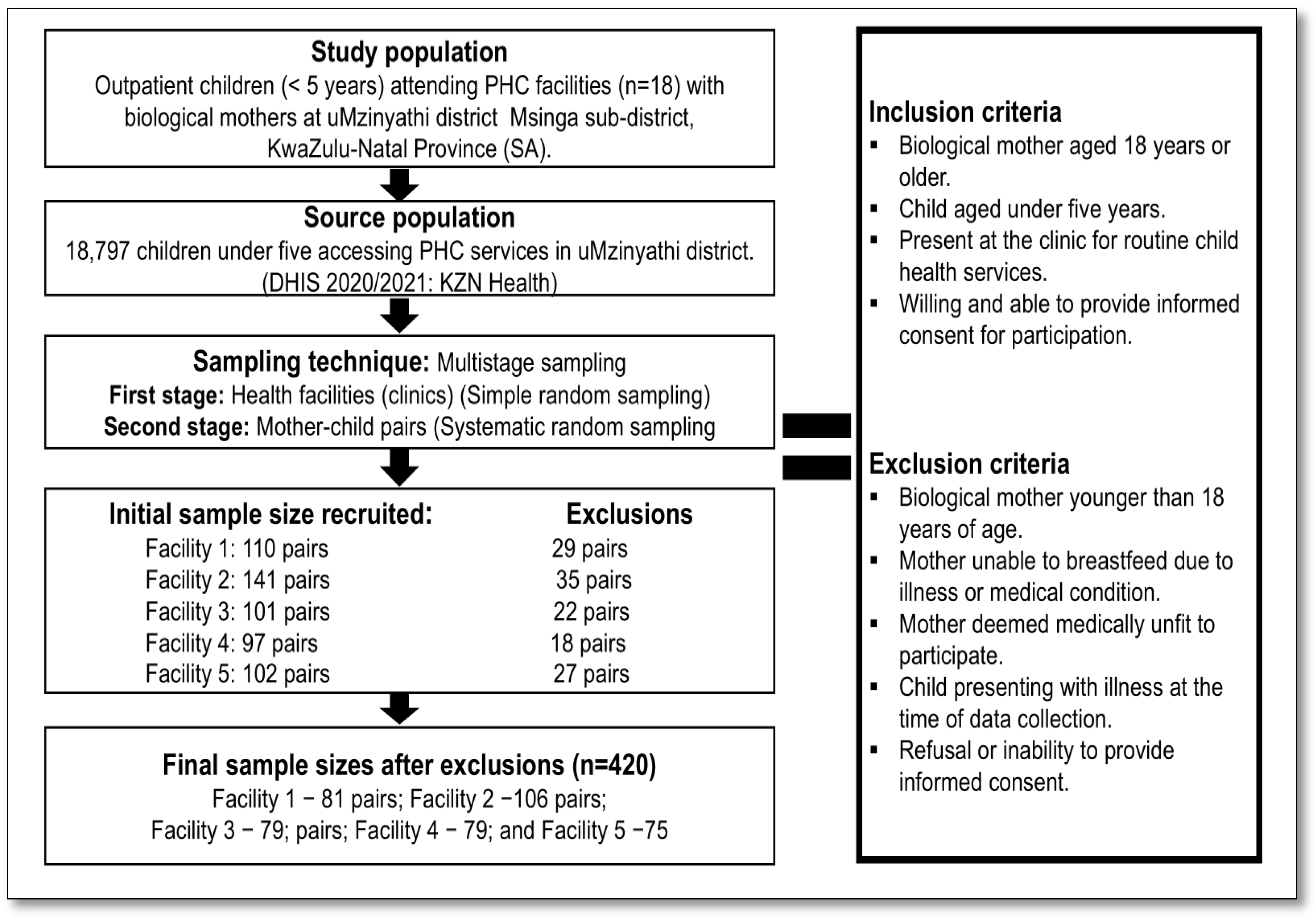 Nutrients 17 02038 g001