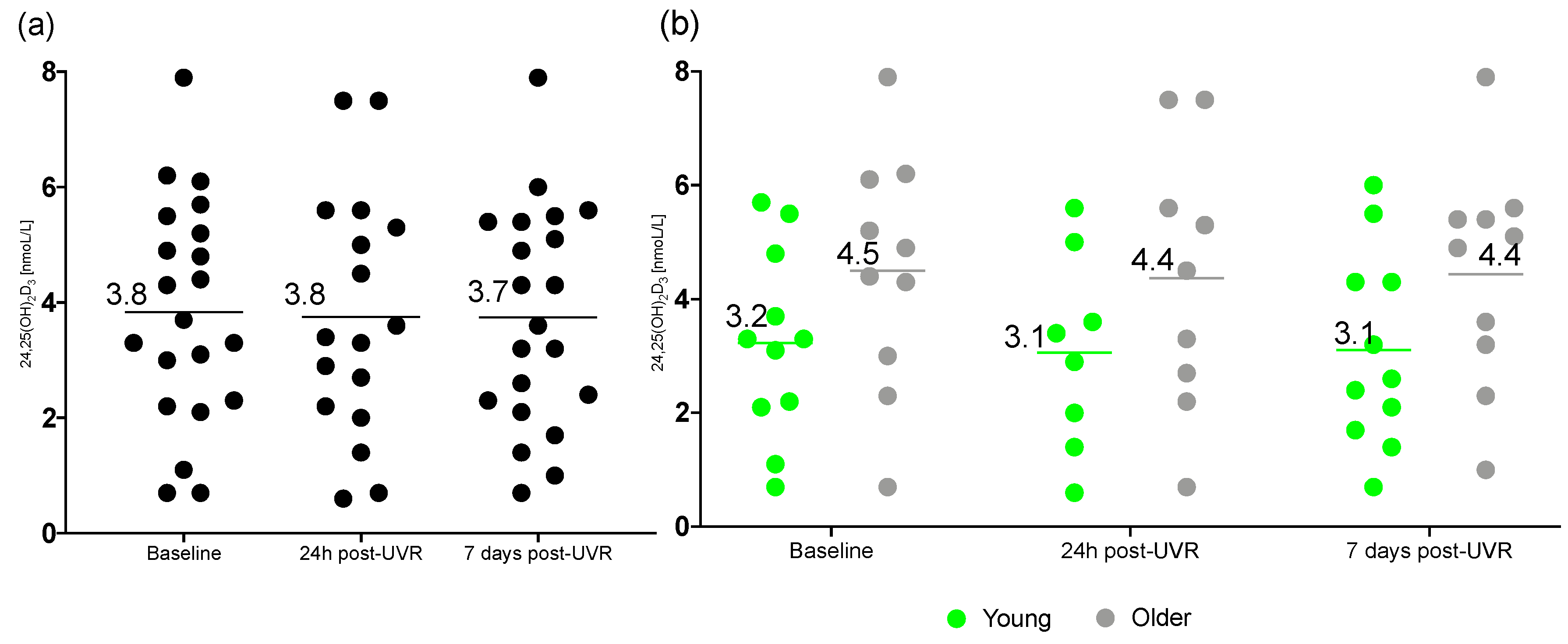 Nutrients 17 02039 g003