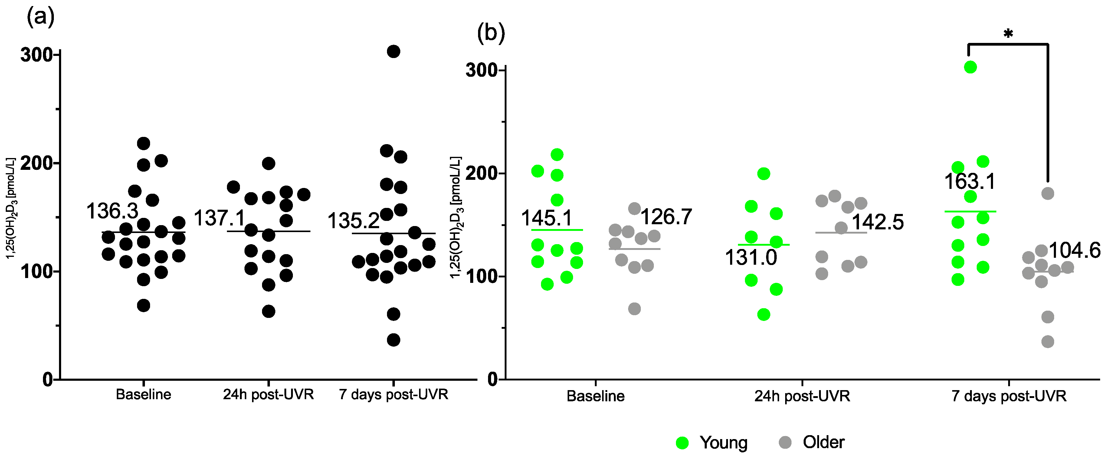 Nutrients 17 02039 g005