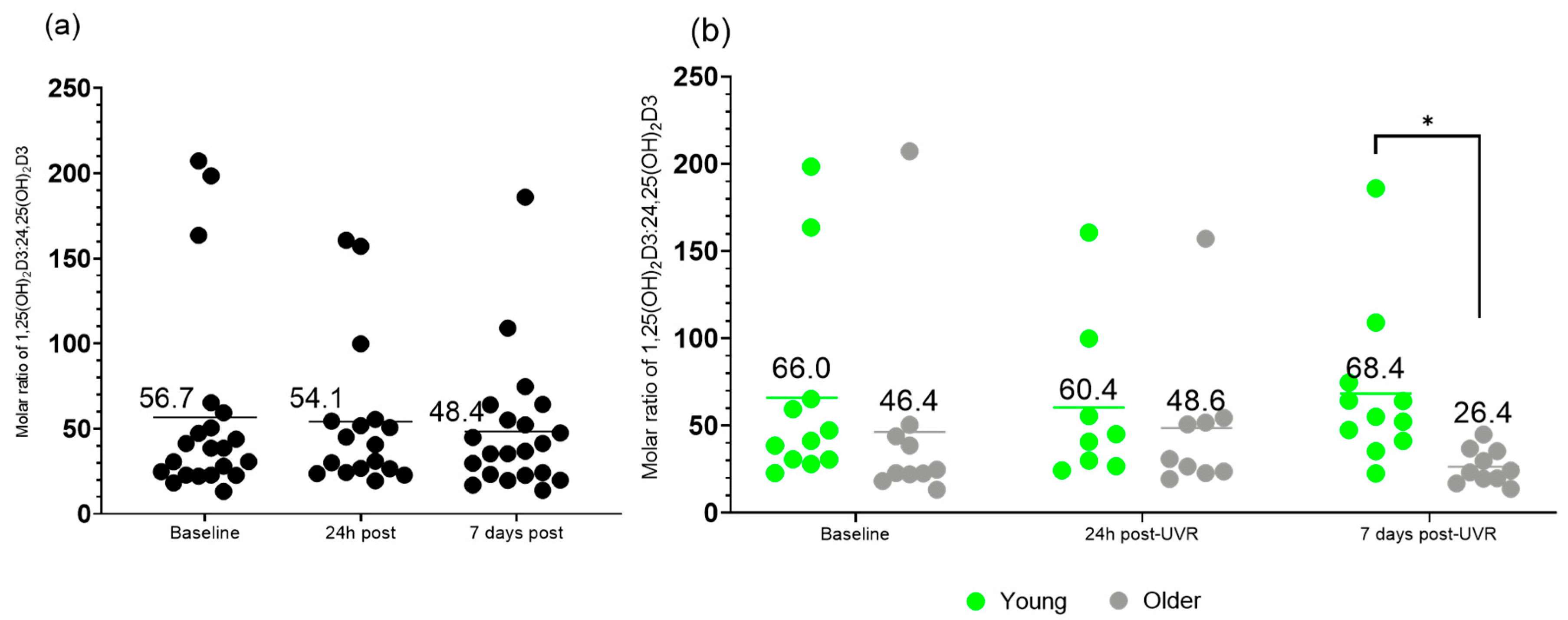 Nutrients 17 02039 g006