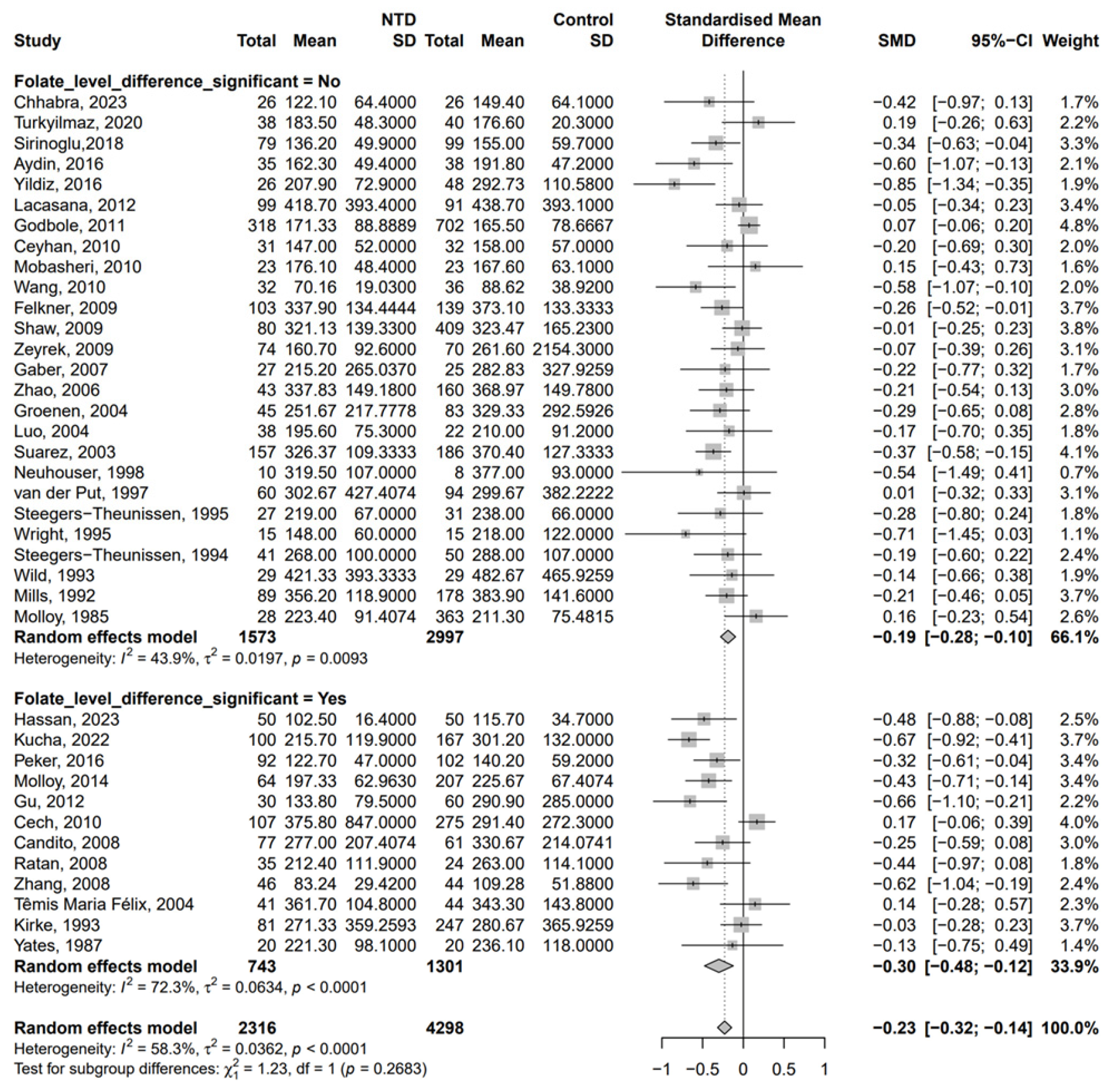 Nutrients 17 02040 g002