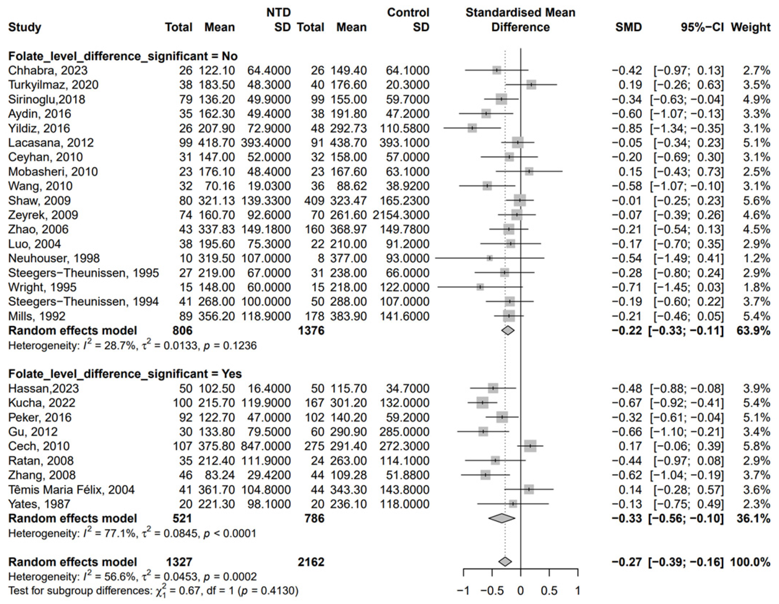 Nutrients 17 02040 g003
