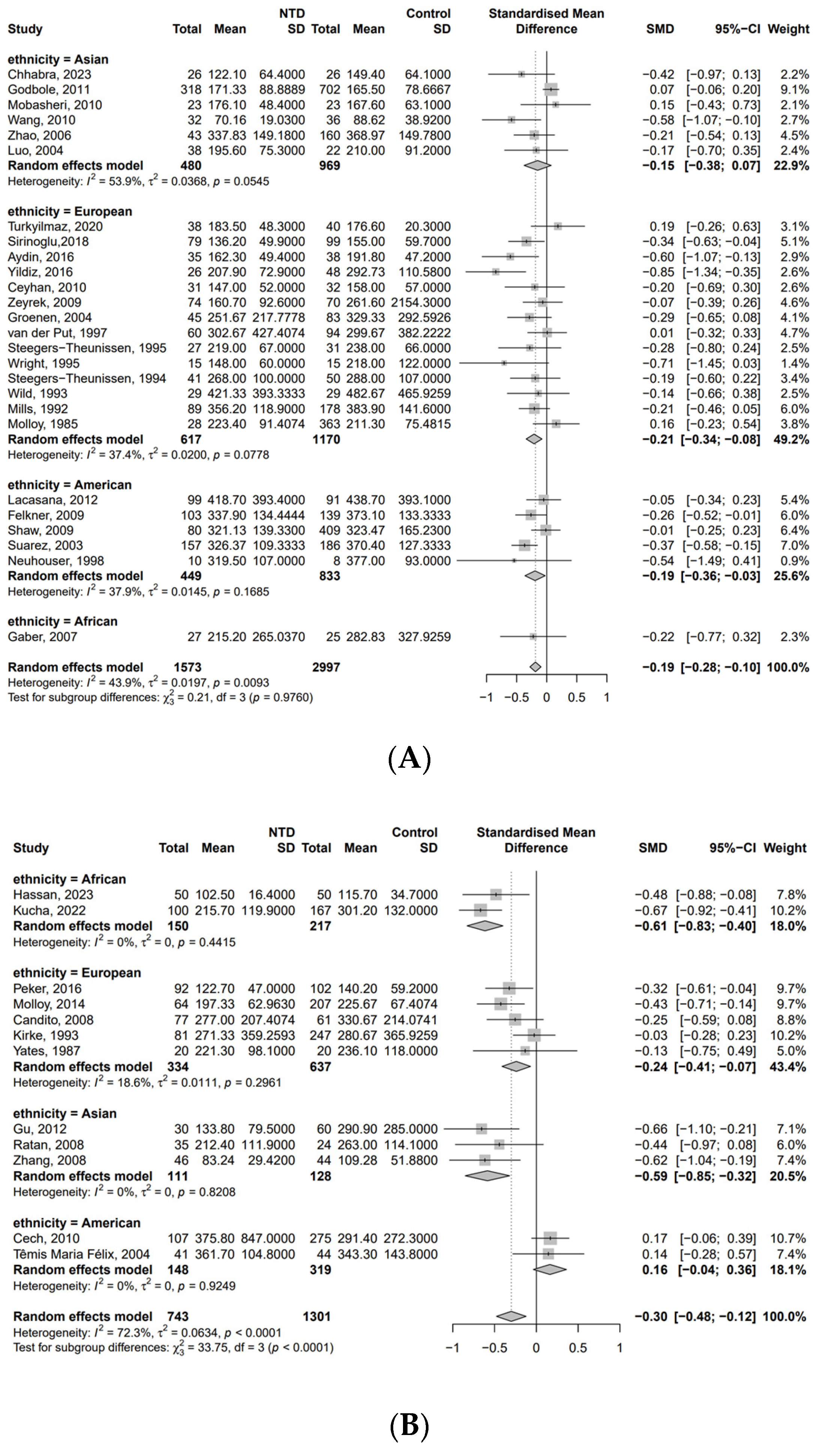 Nutrients 17 02040 g004