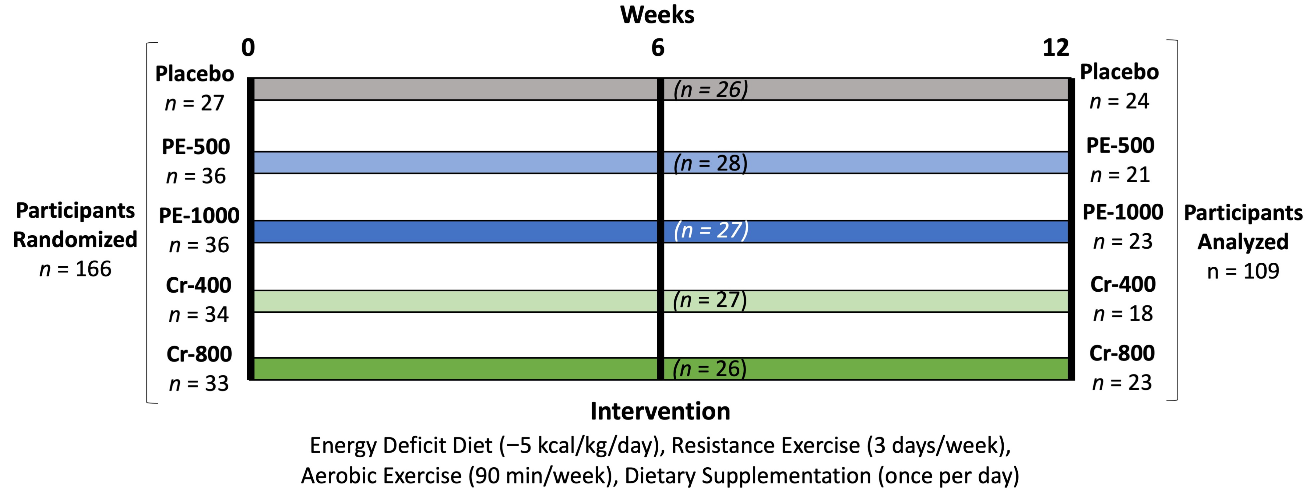 Nutrients 17 02042 g001