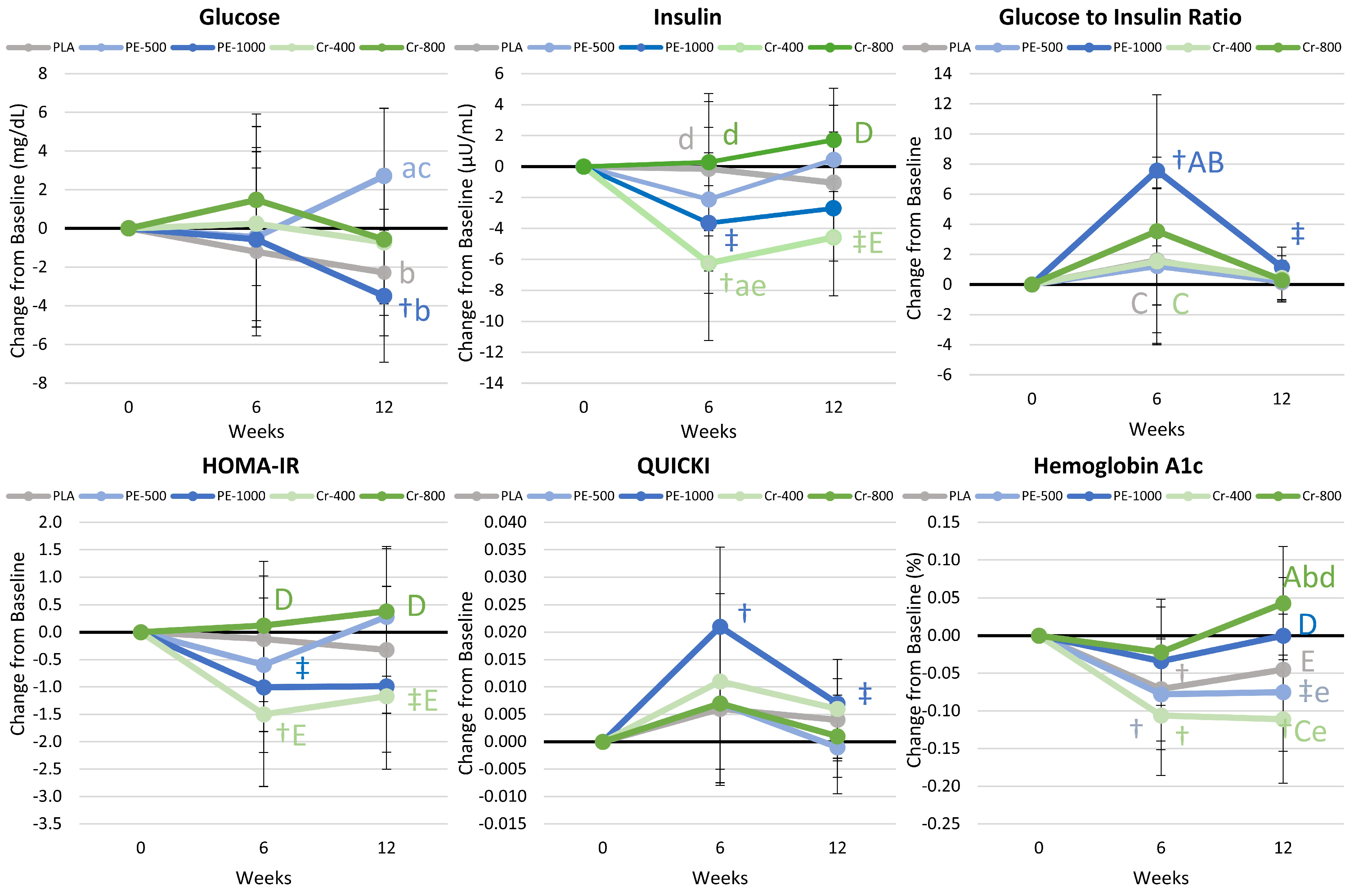 Nutrients 17 02042 g006