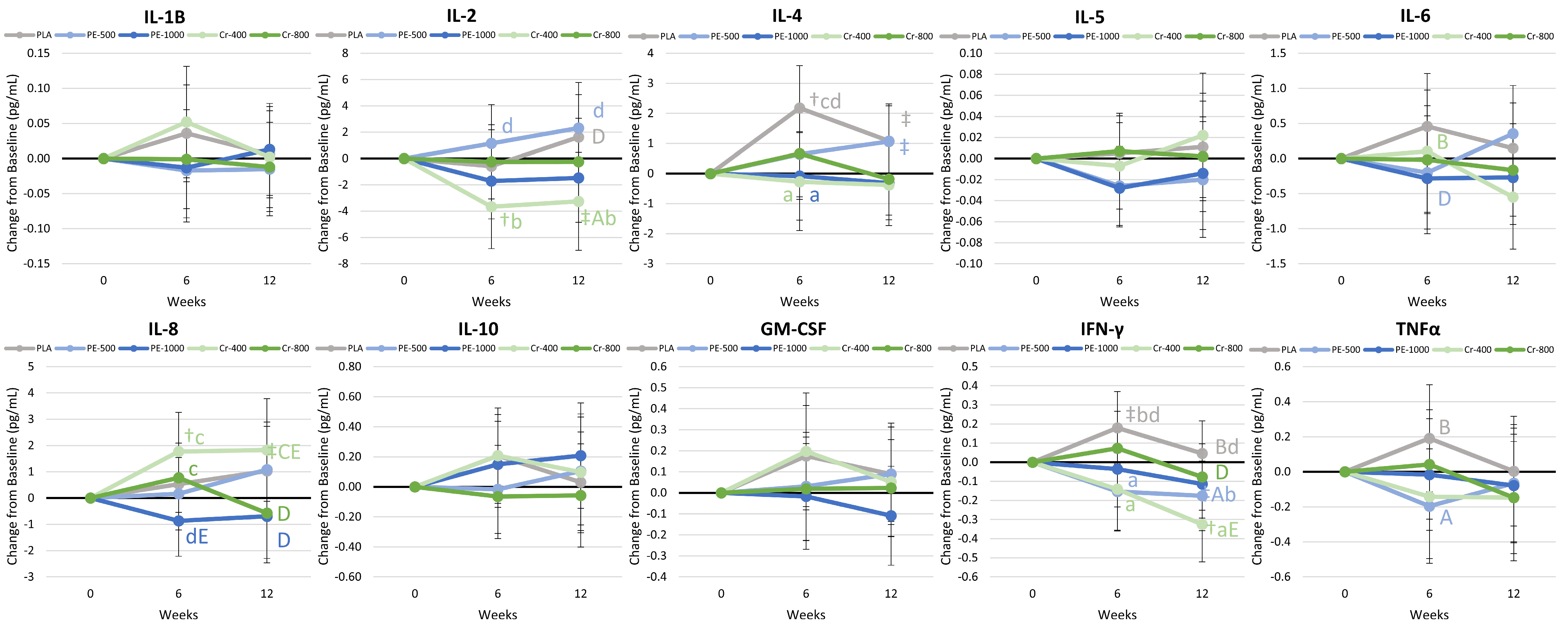 Nutrients 17 02042 g007