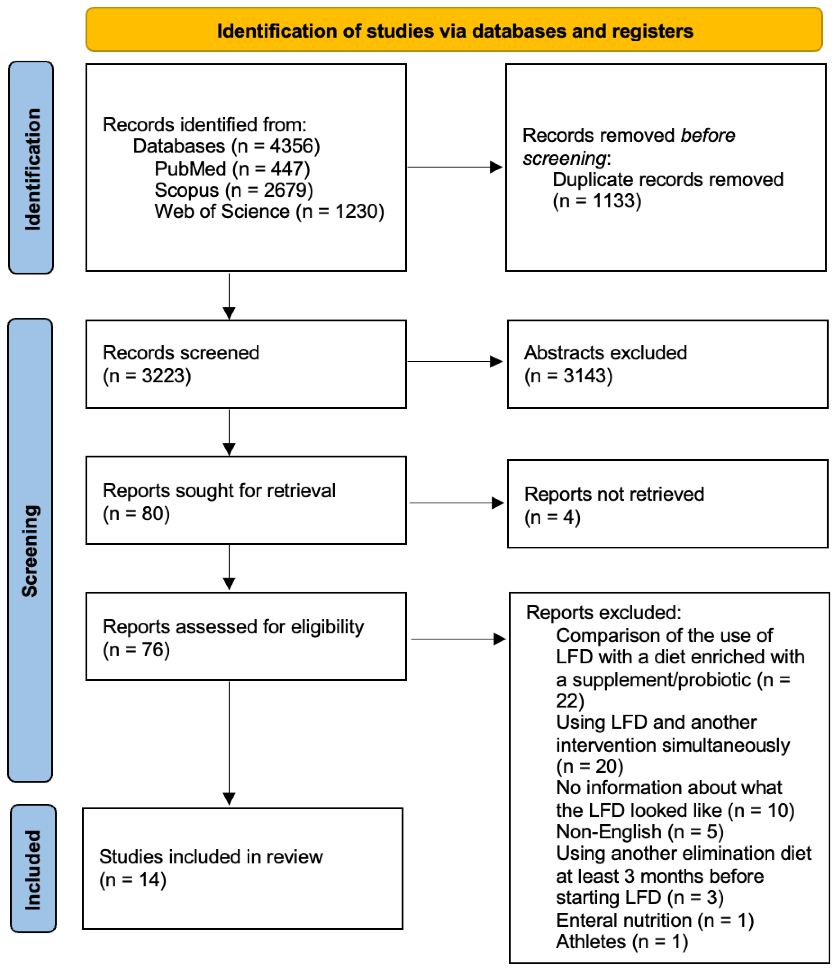 Nutrients 17 02045 g001 Nutrients 17 02045 g001