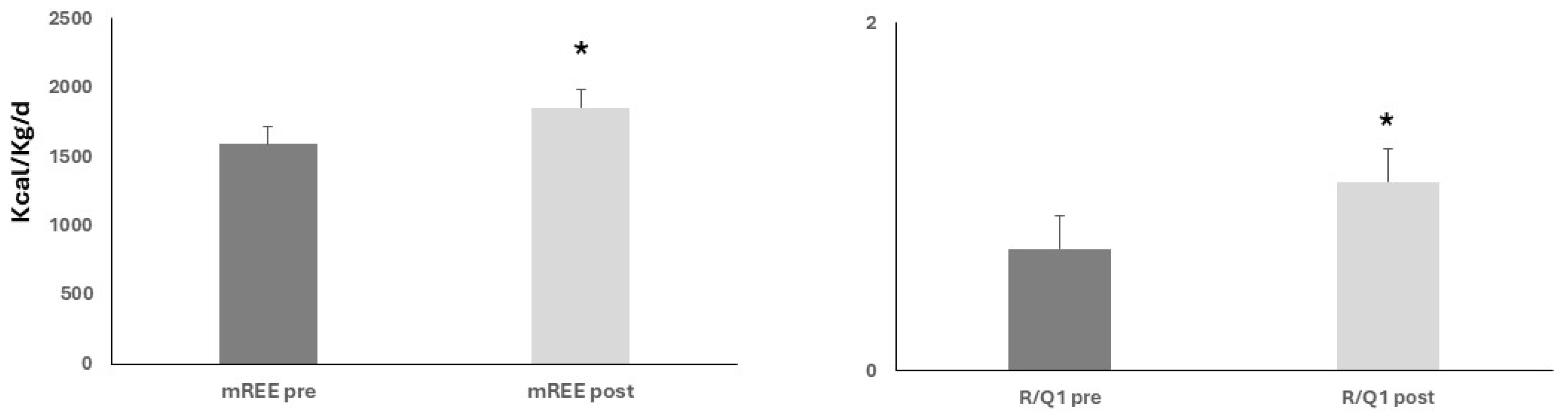 Nutrients 17 02046 g002