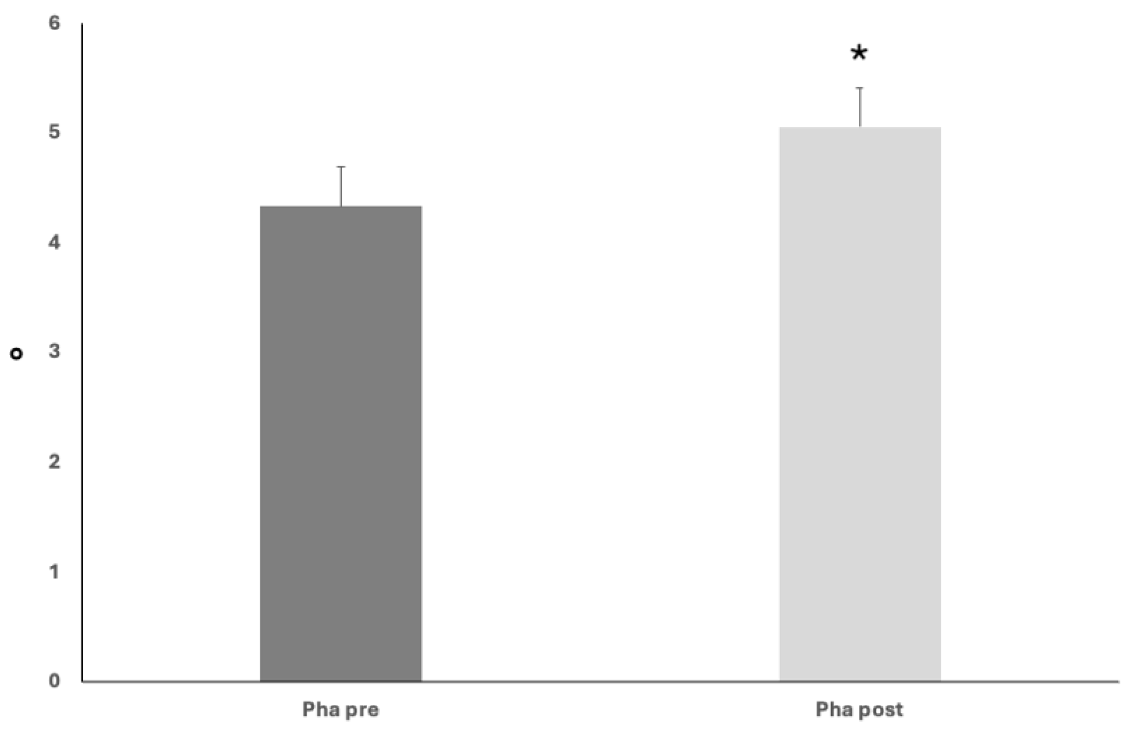 Nutrients 17 02046 g003