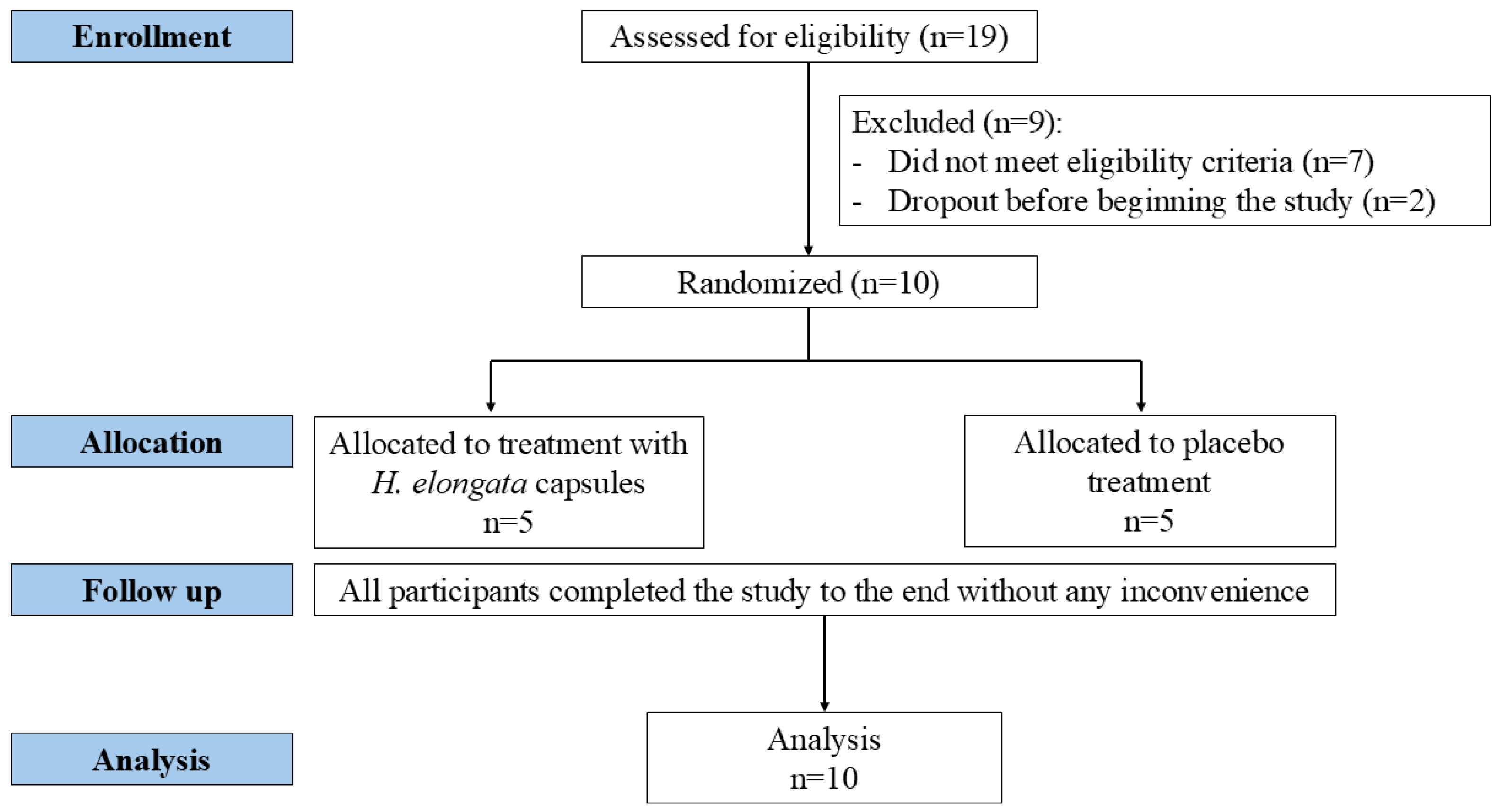 Nutrients 17 02047 g001