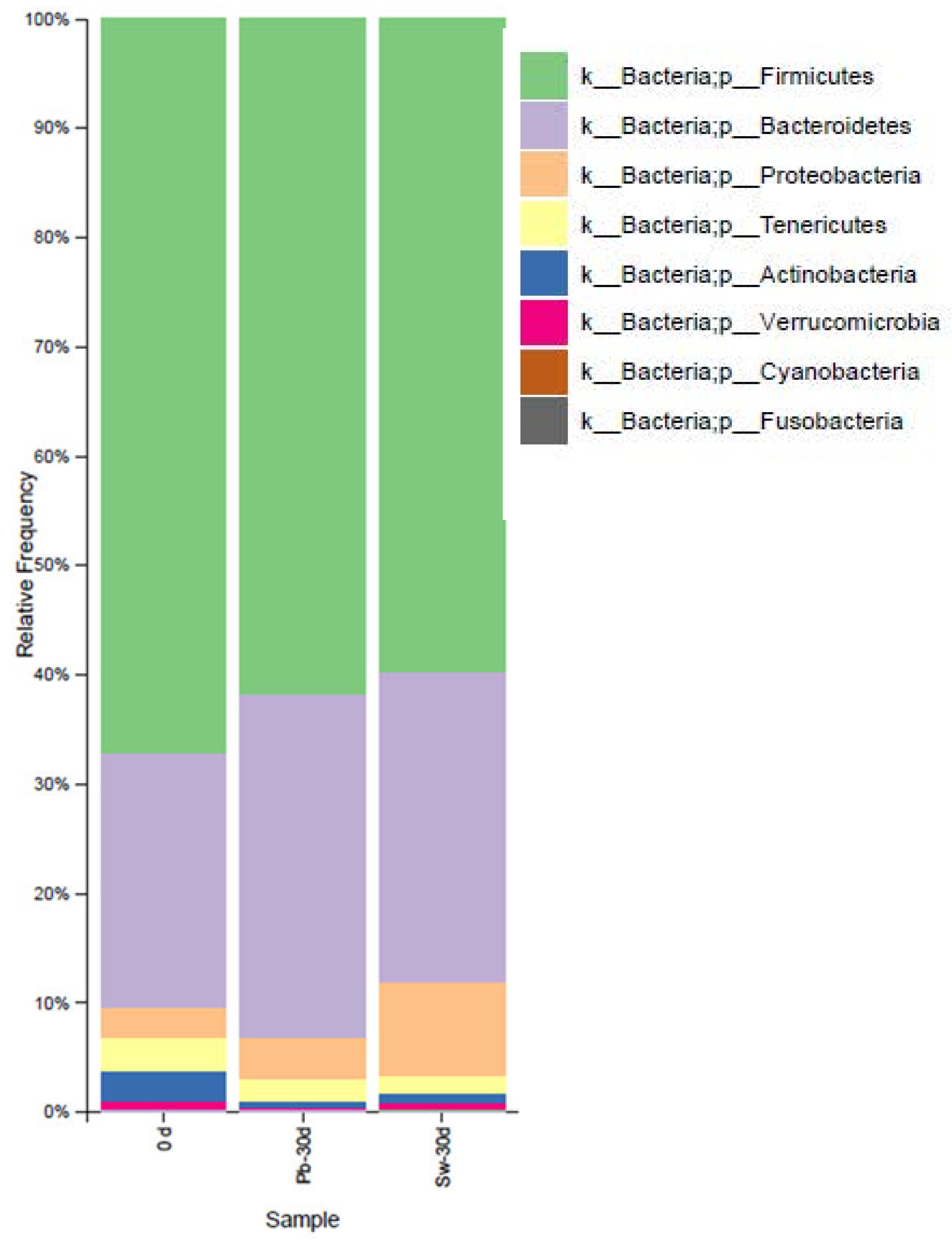 Nutrients 17 02047 g003