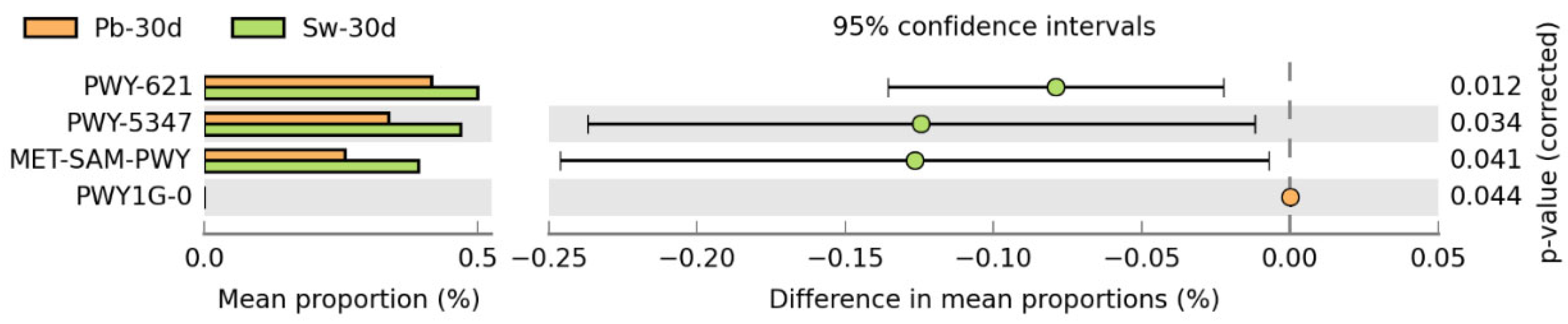 Nutrients 17 02047 g005
