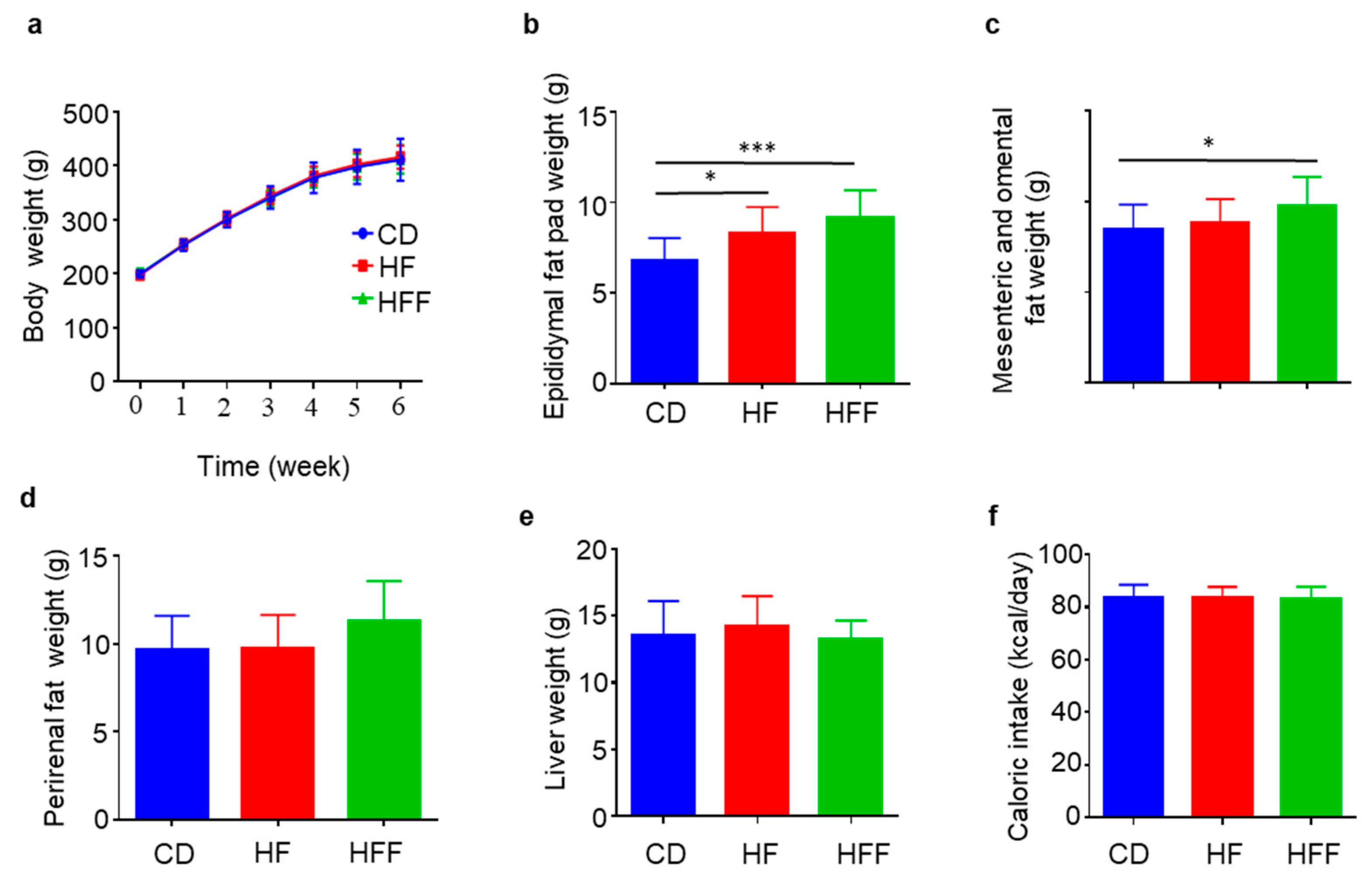 Nutrients 17 02050 g001