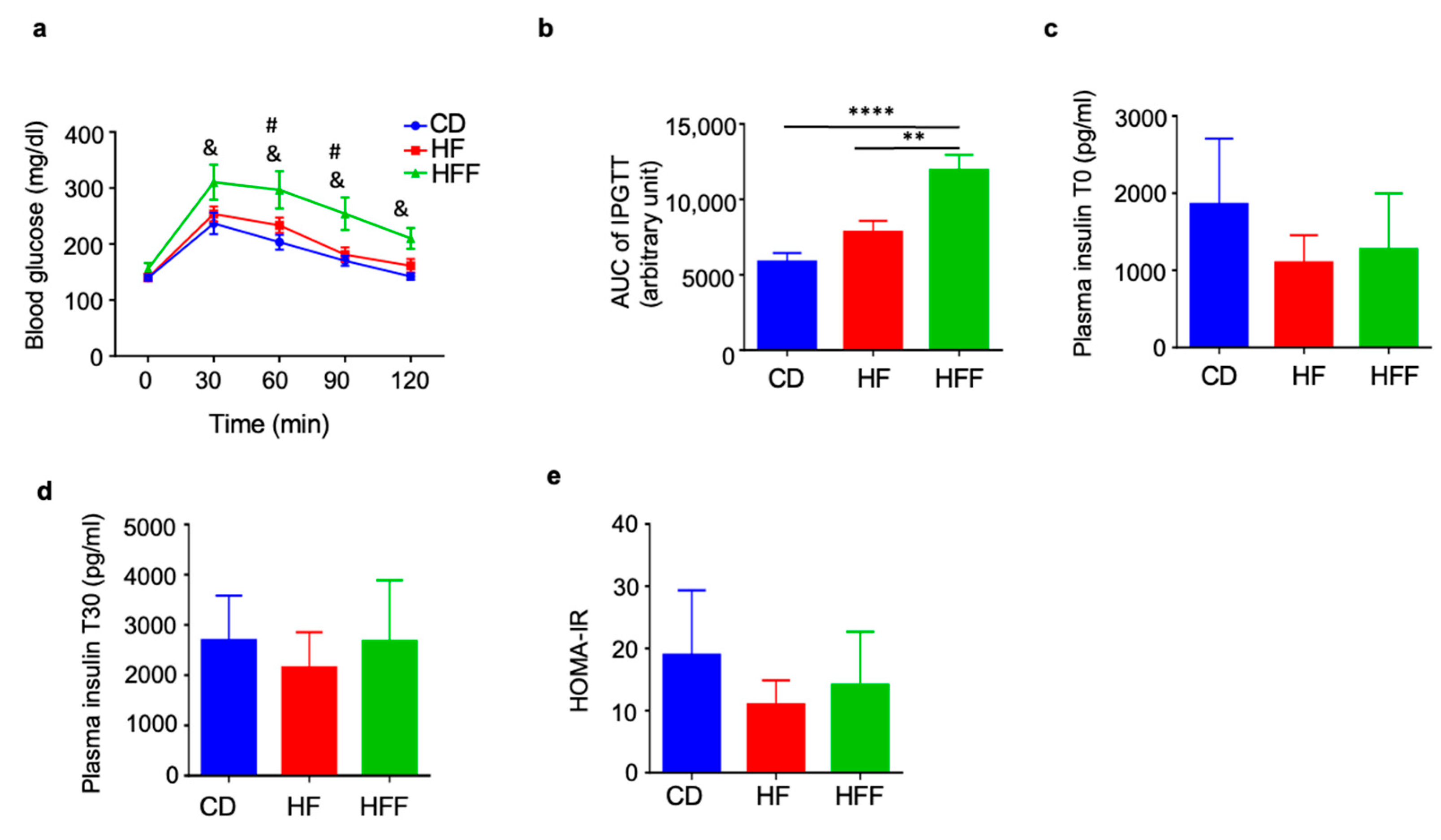 Nutrients 17 02050 g002