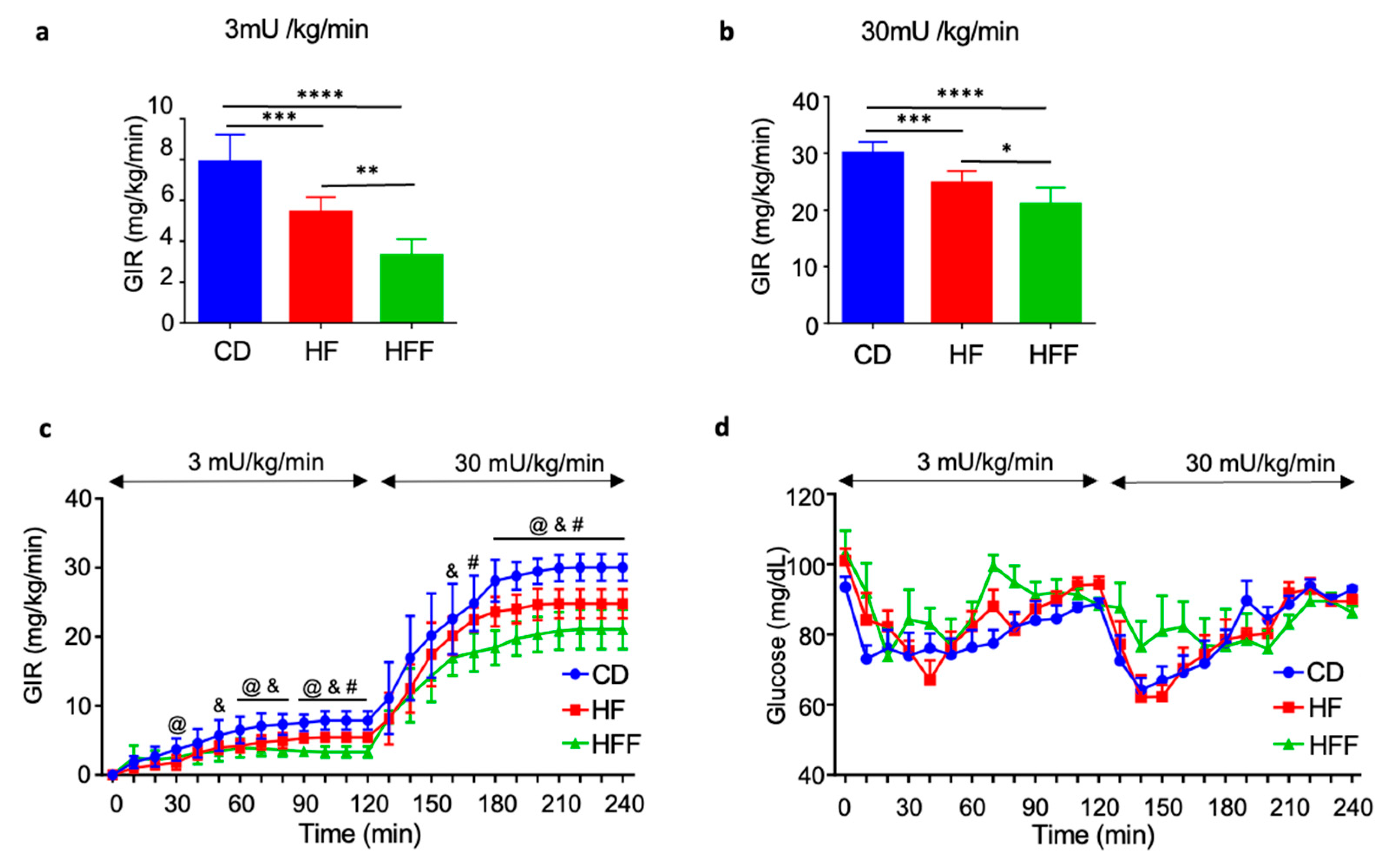 Nutrients 17 02050 g003