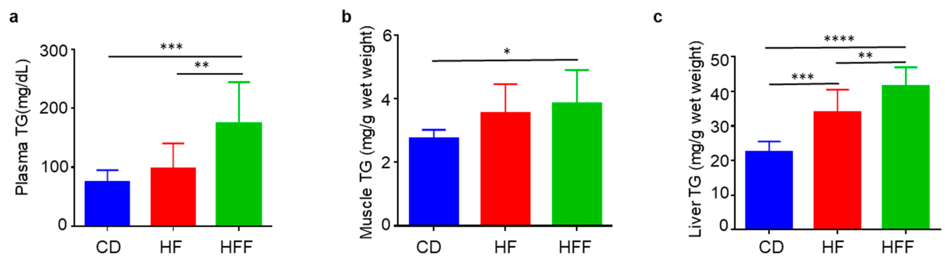 Nutrients 17 02050 g004
