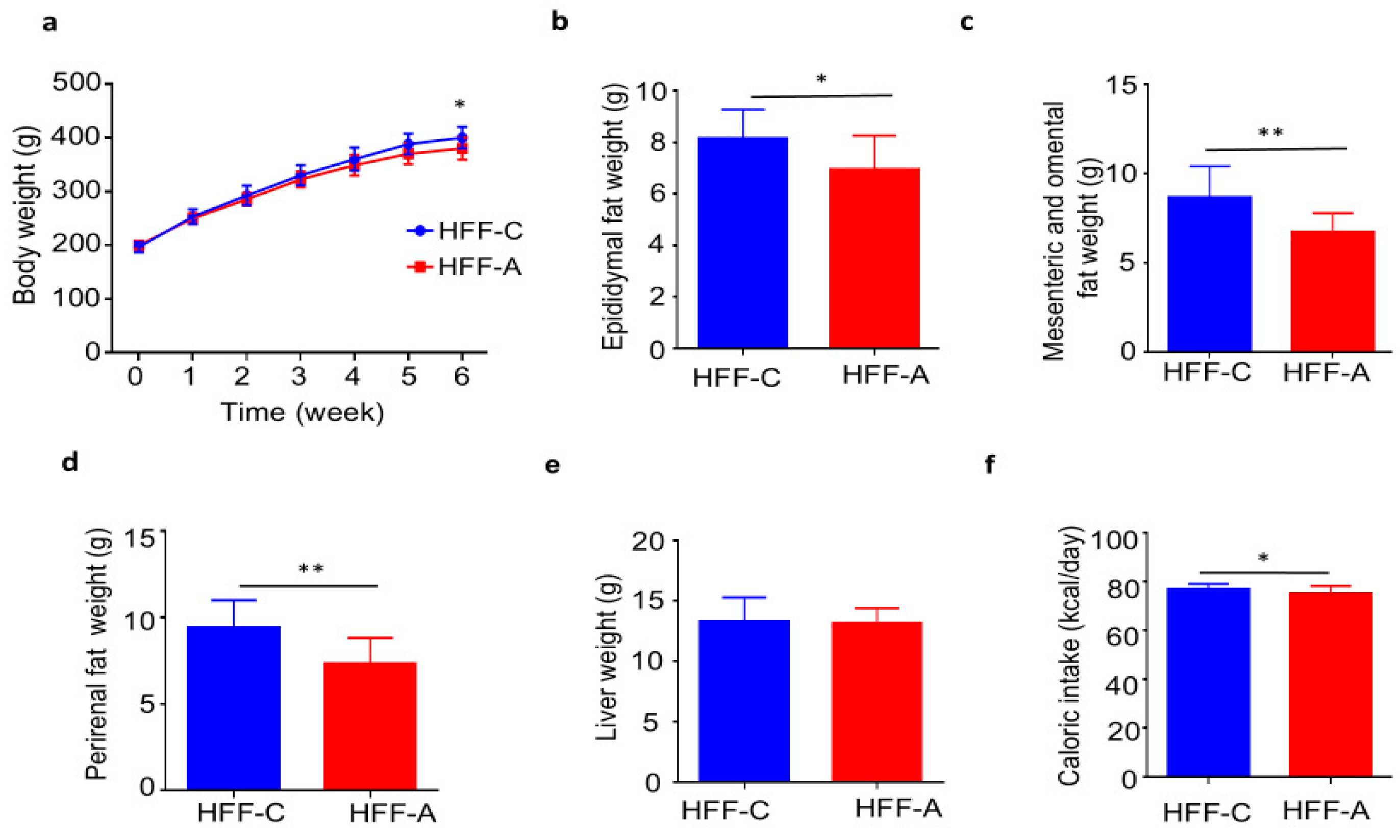 Nutrients 17 02050 g005