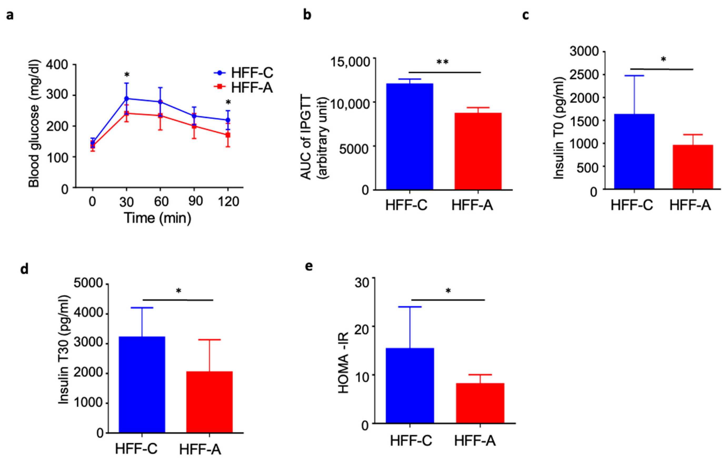 Nutrients 17 02050 g006