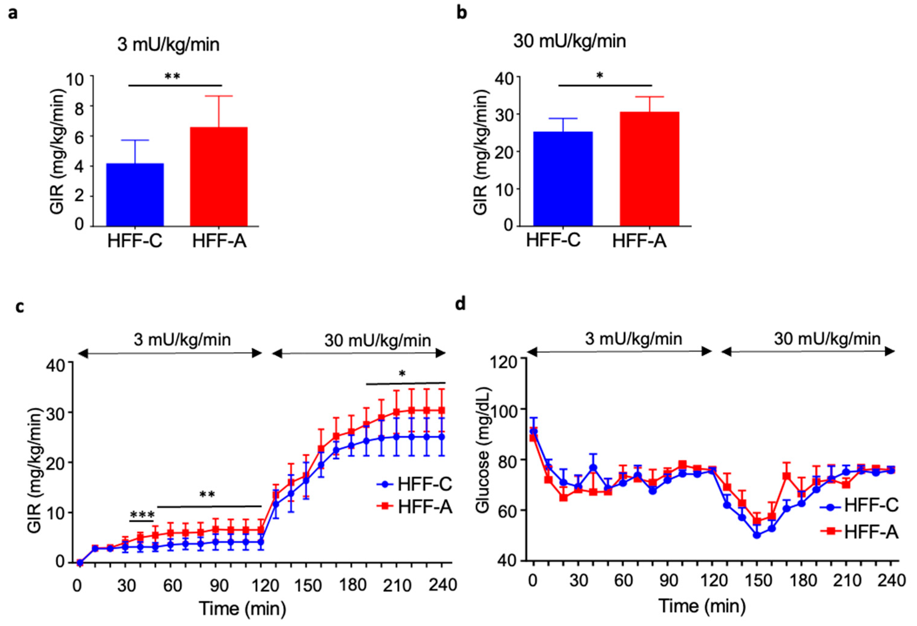 Nutrients 17 02050 g007