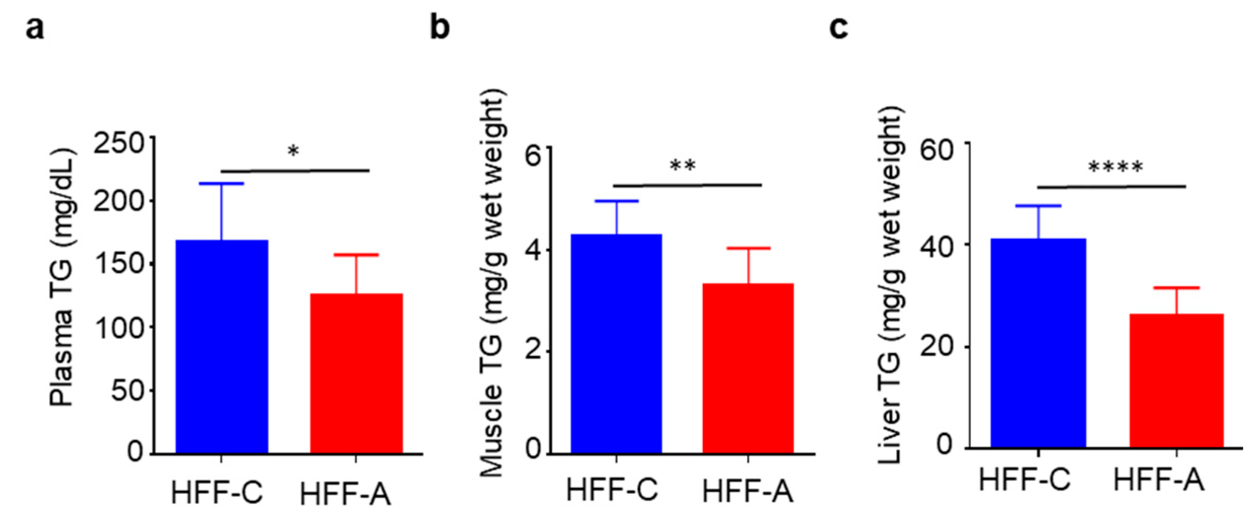 Nutrients 17 02050 g008