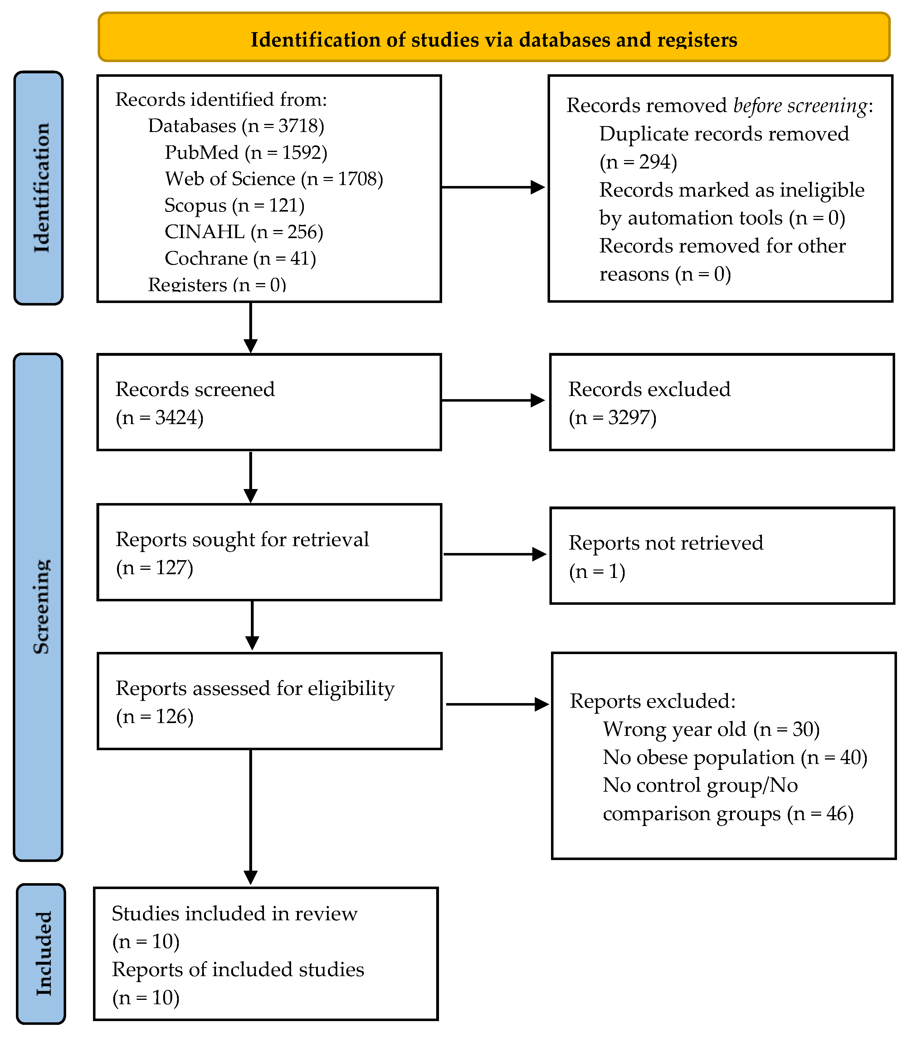 Nutrients 17 02051 g001 Nutrients 17 02051 g001