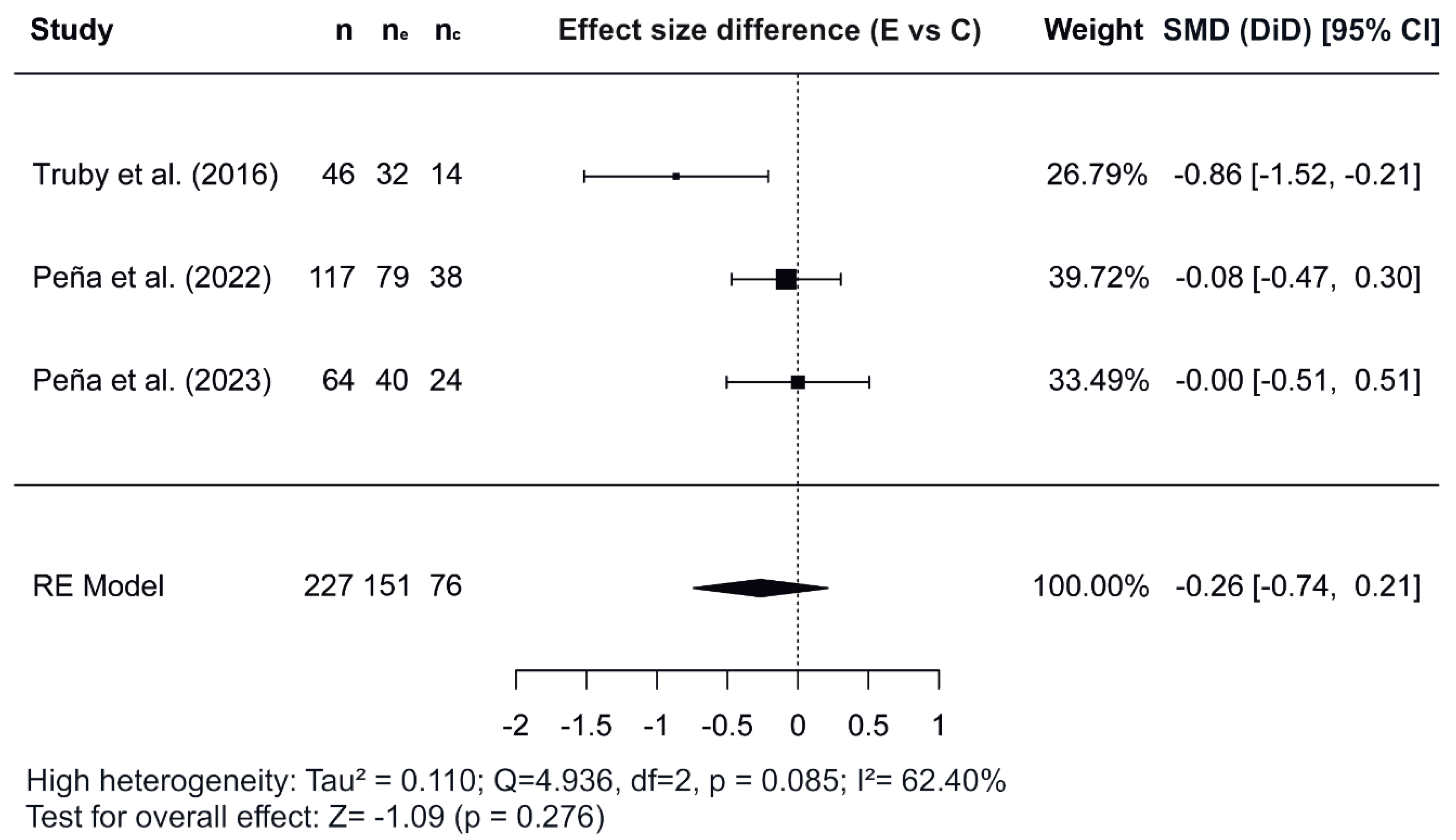 Nutrients 17 02051 g004 Nutrients 17 02051 g004