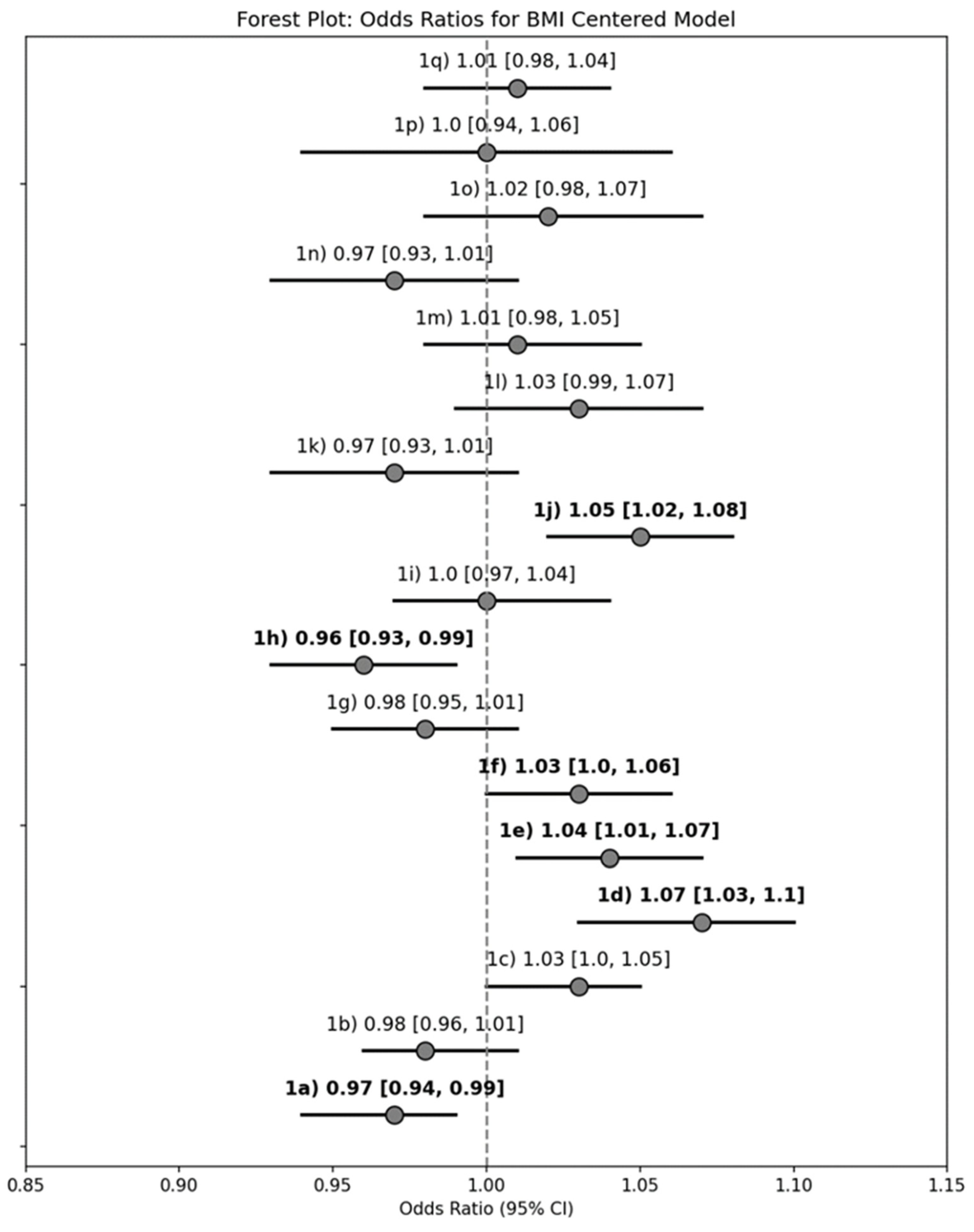 Nutrients 17 02056 g002