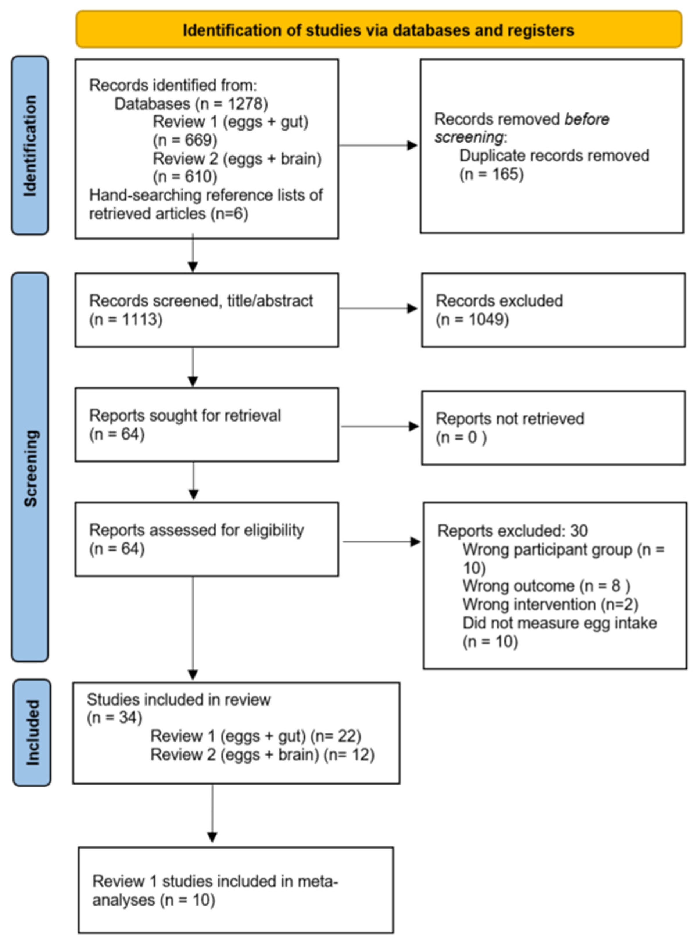 Nutrients 17 02059 g001