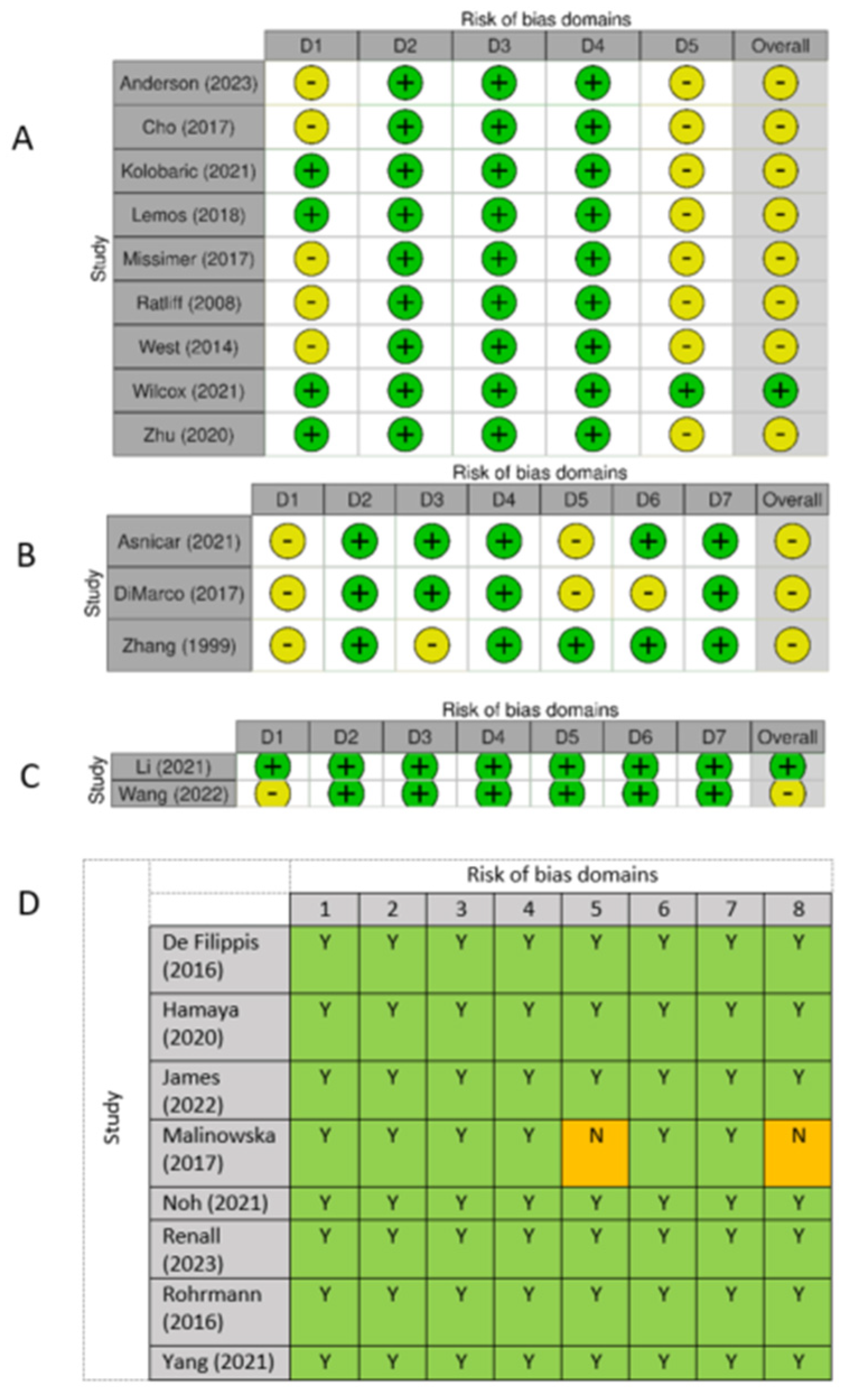 Nutrients 17 02059 g002