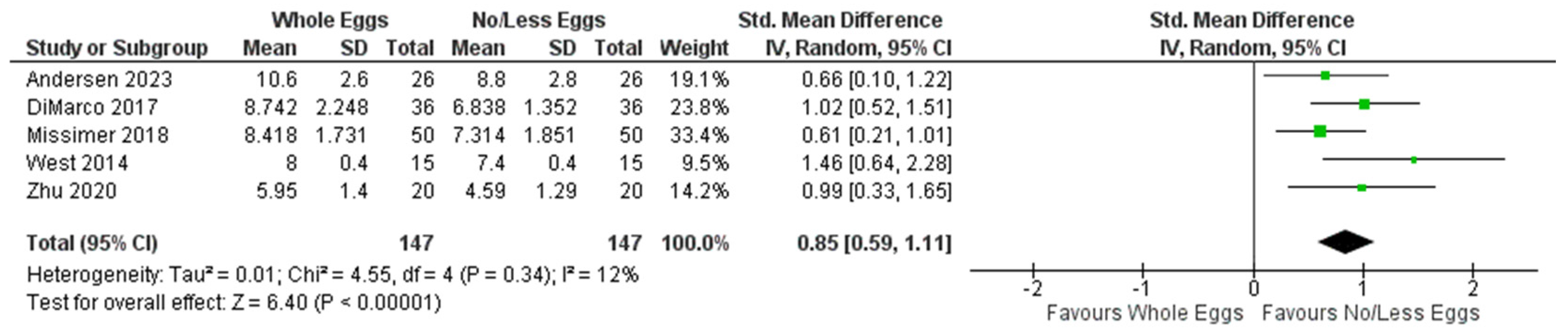 Nutrients 17 02059 g004