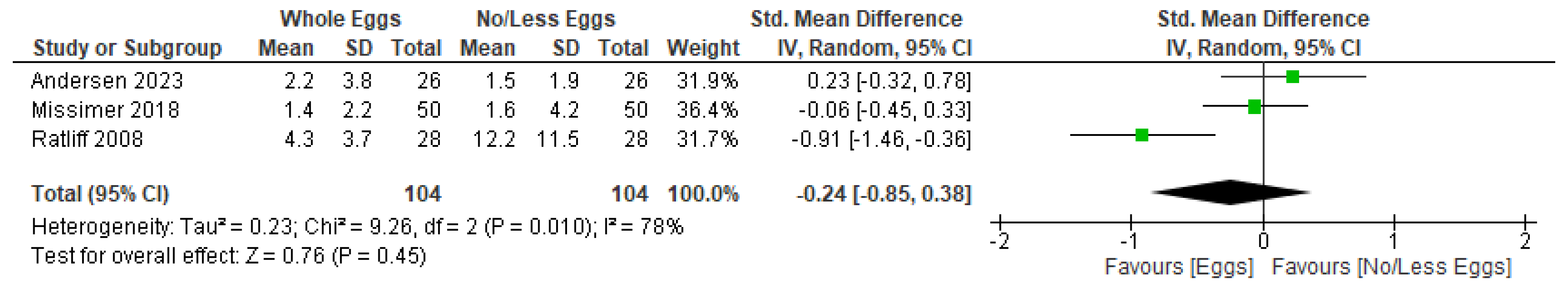 Nutrients 17 02059 g005