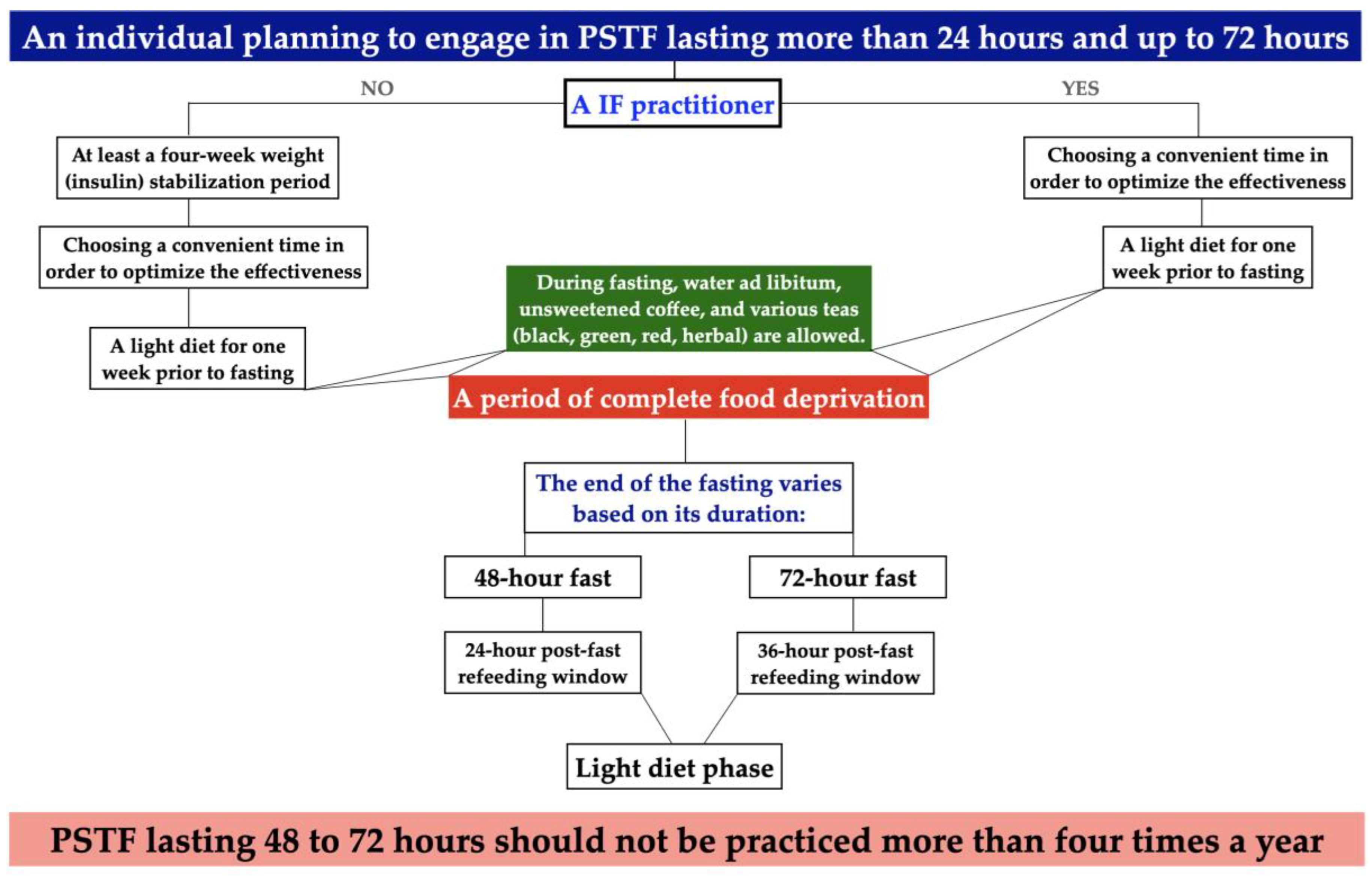 Nutrients 17 02061 g002