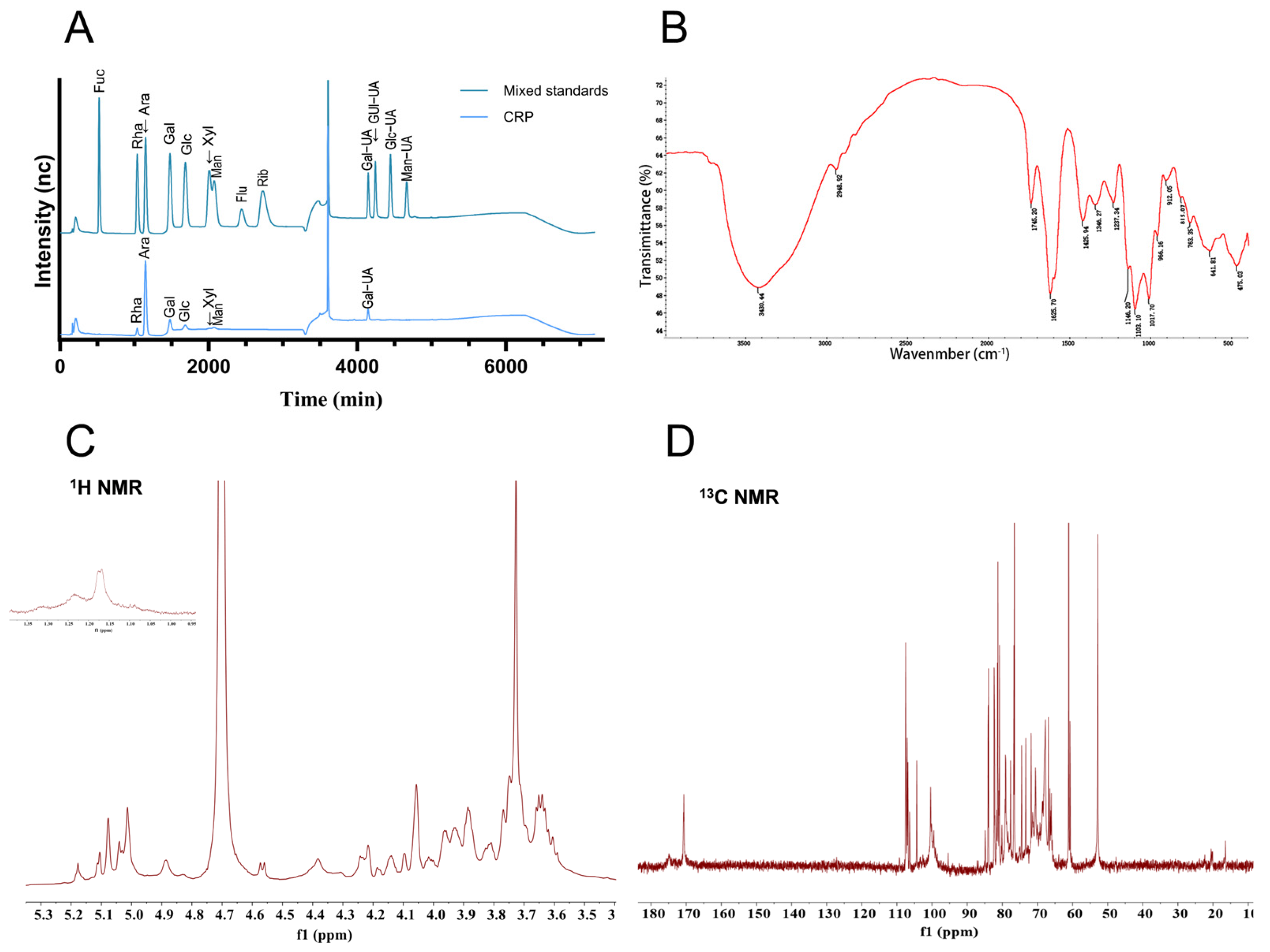 Nutrients 17 02062 g002