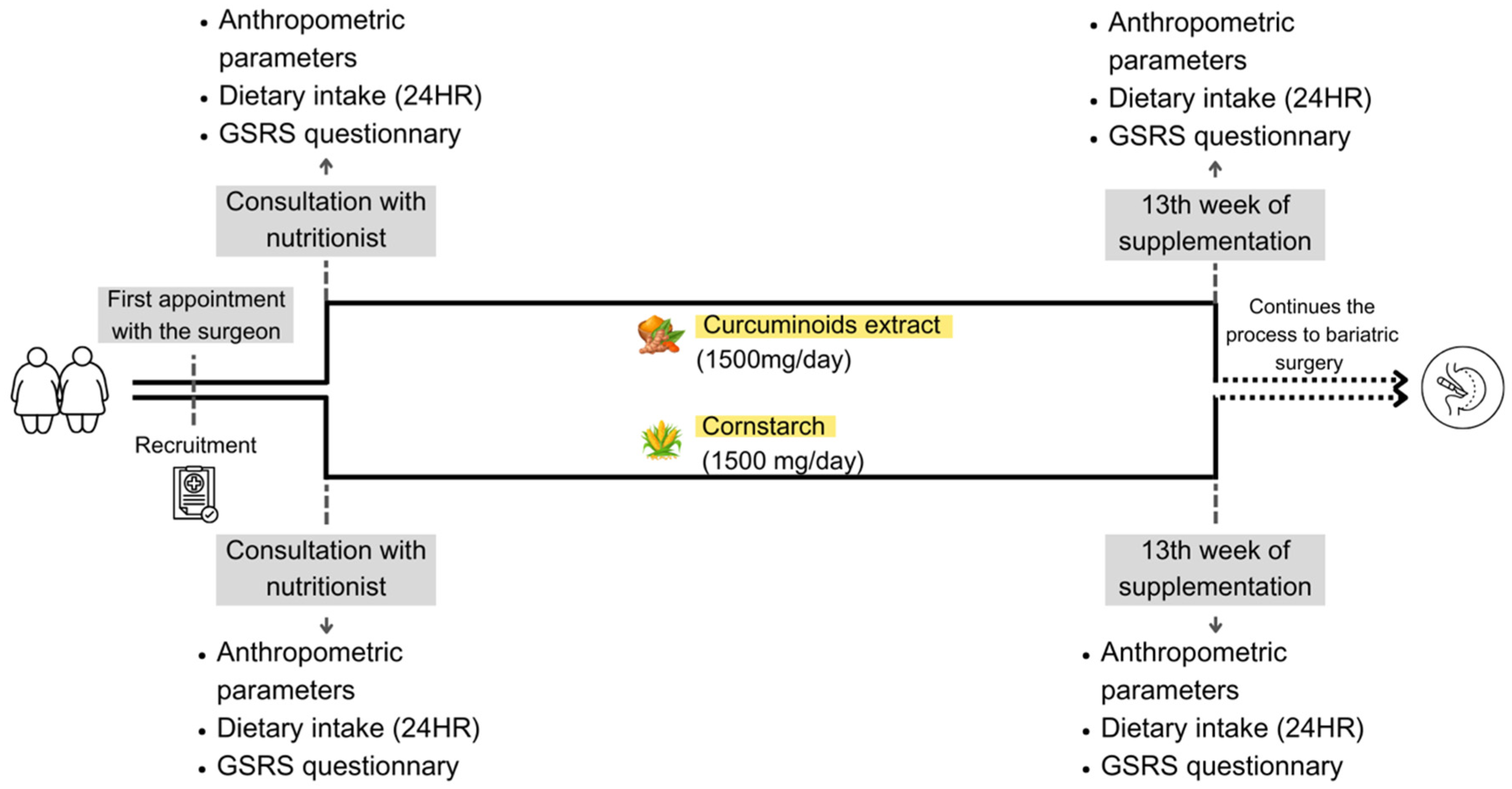 Nutrients 17 02064 g001
