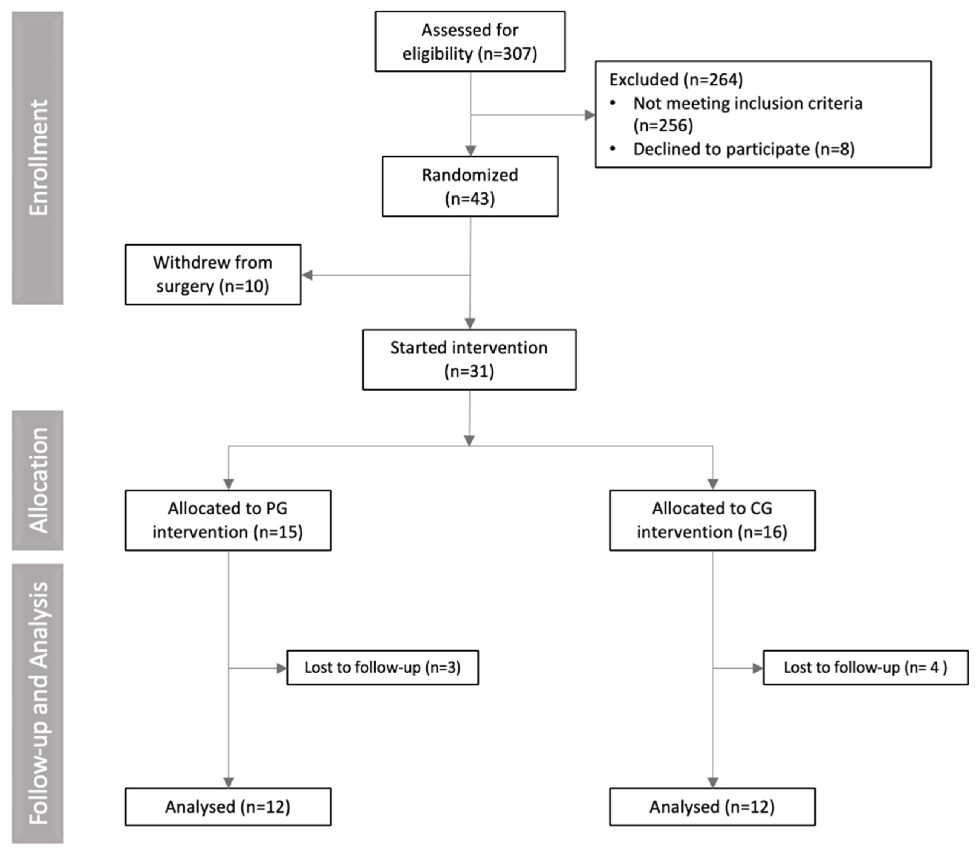 Nutrients 17 02064 g002
