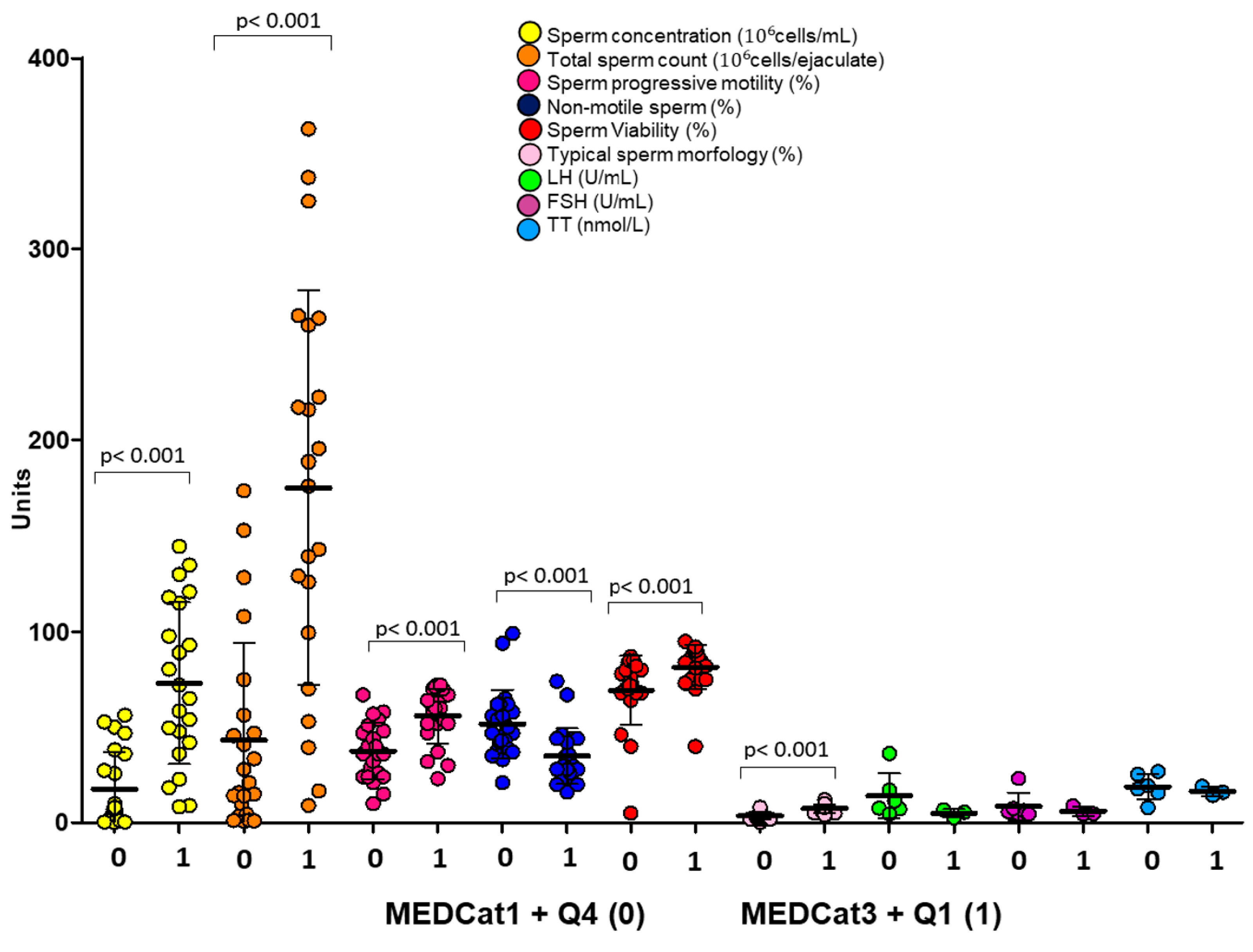 Nutrients 17 02066 g003