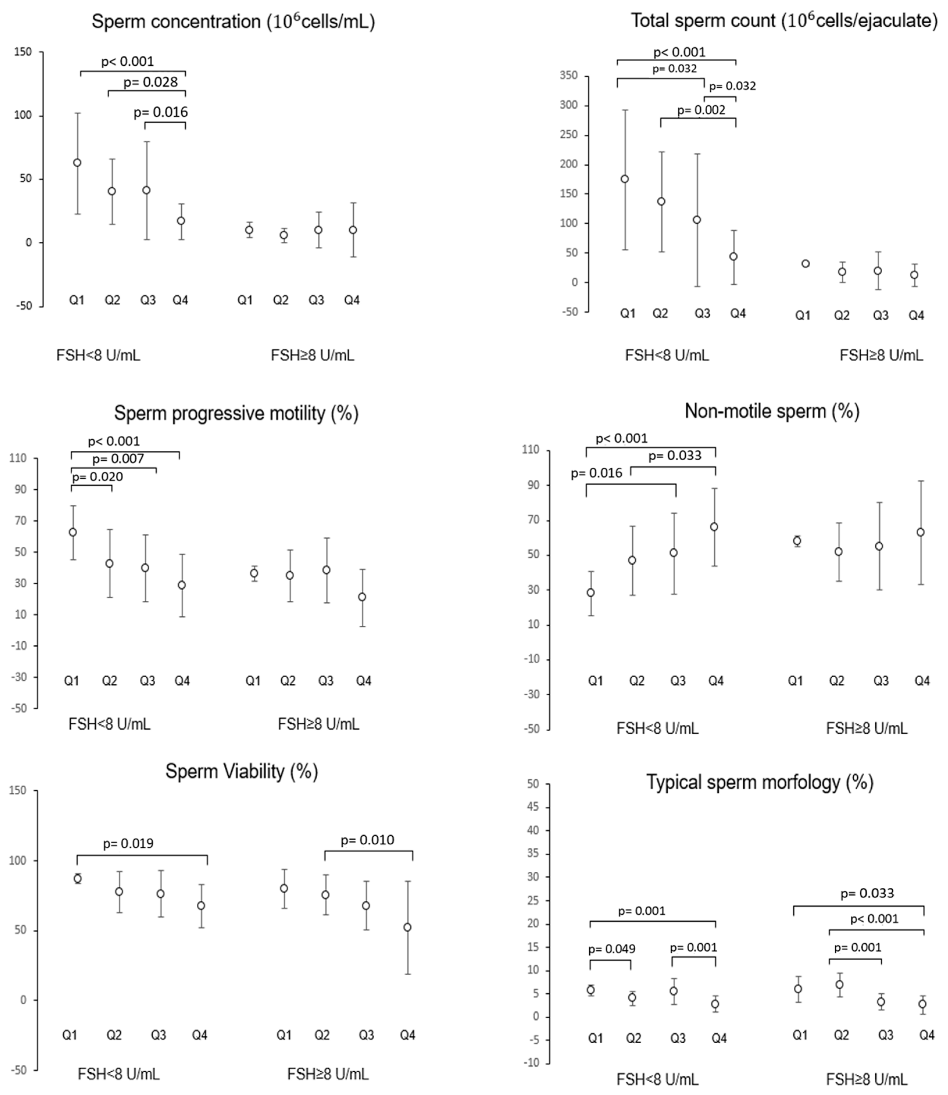 Nutrients 17 02066 g004